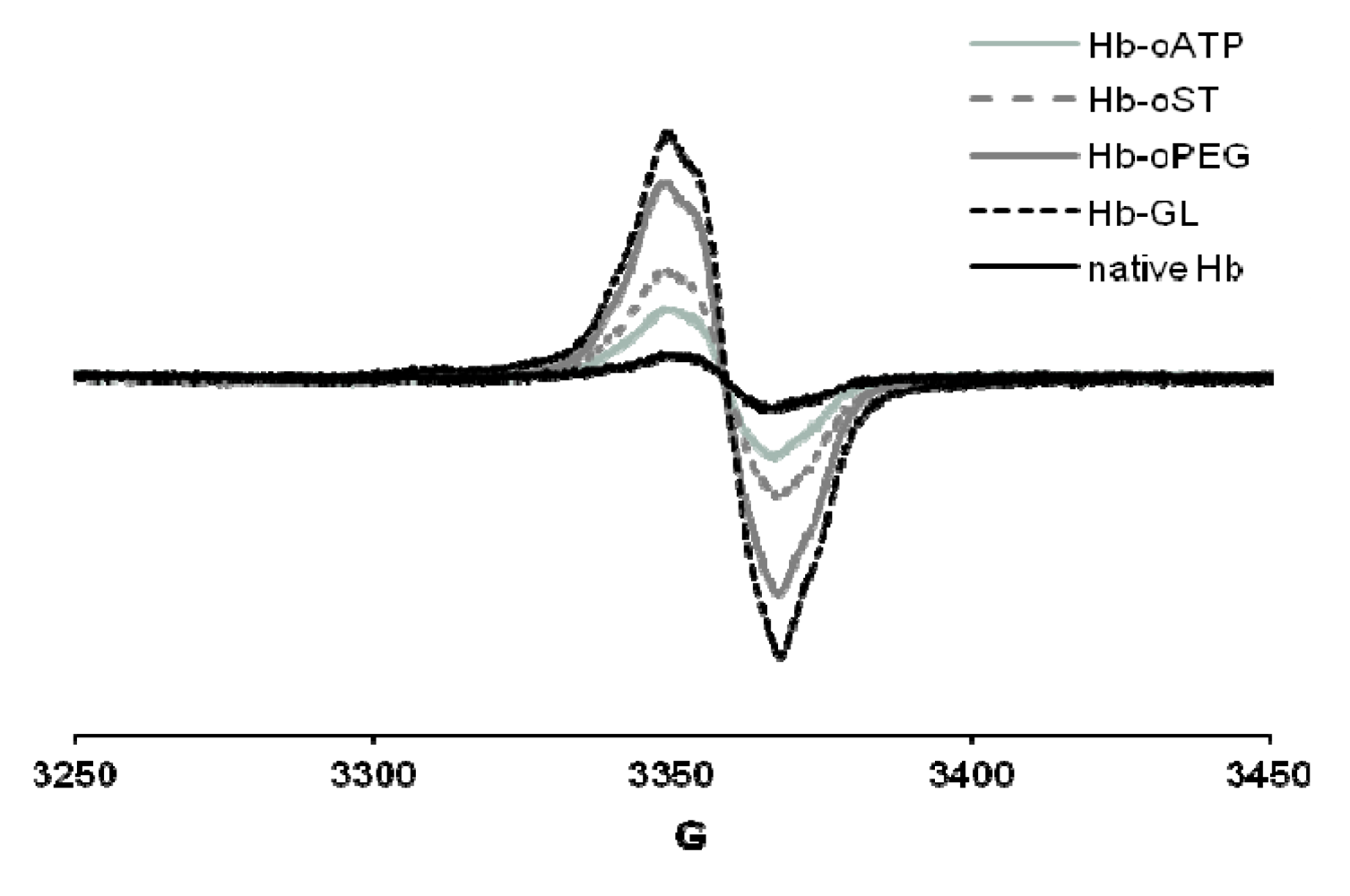 Pharmaceuticals 06 00867 g003 1024
