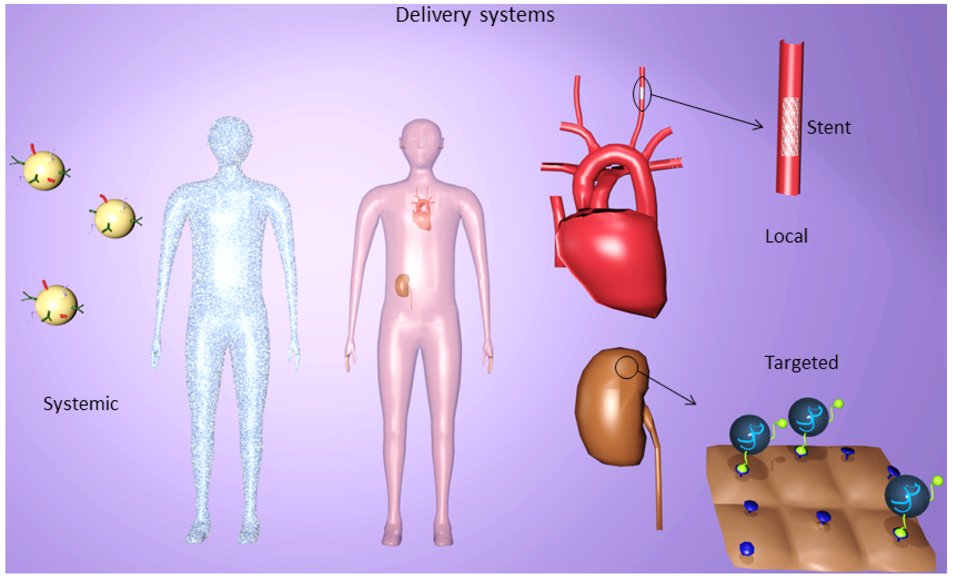 New Aspects of Gene-Silencing for the Treatment of