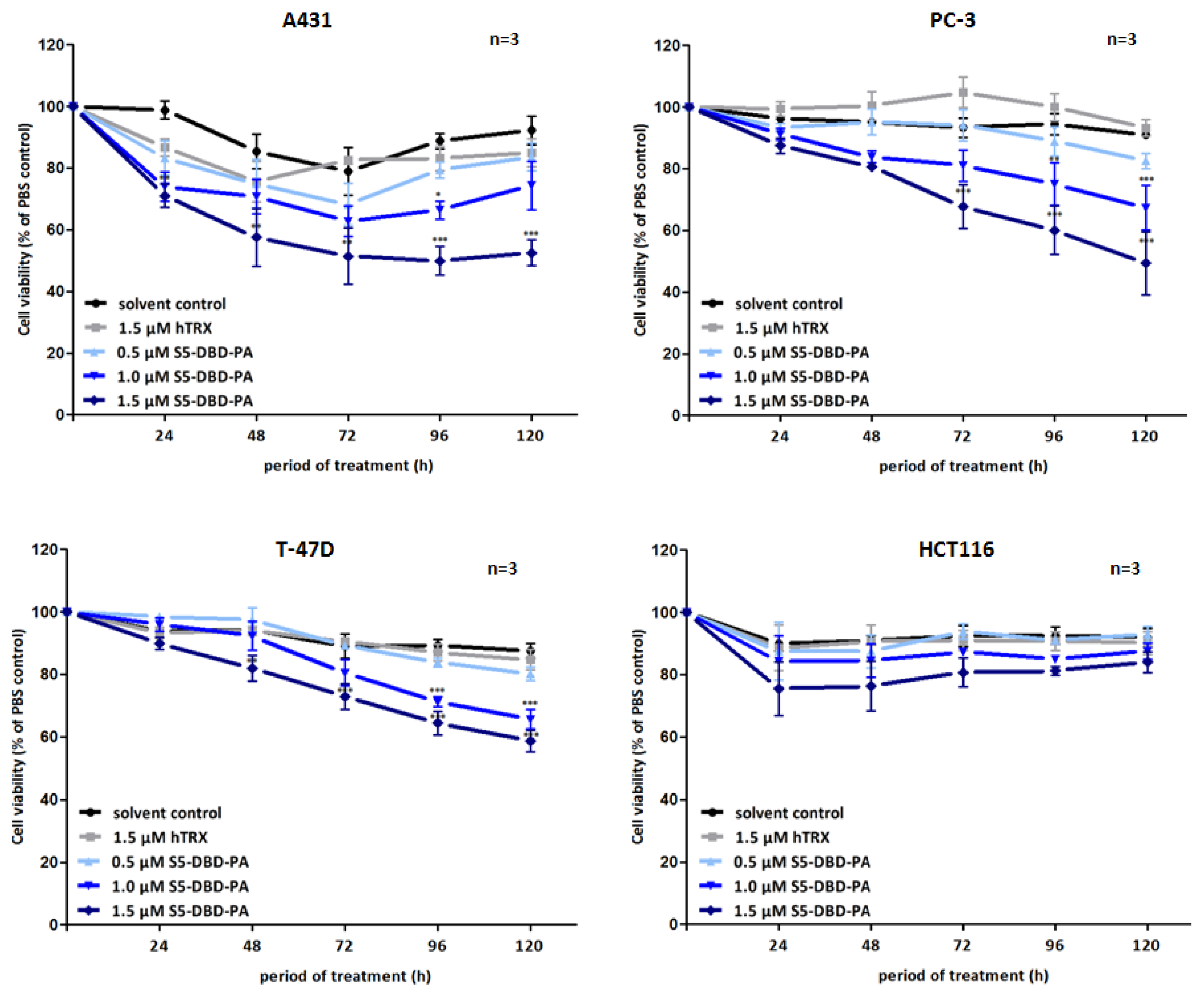 Pharmaceuticals 06 00960 g007 1024