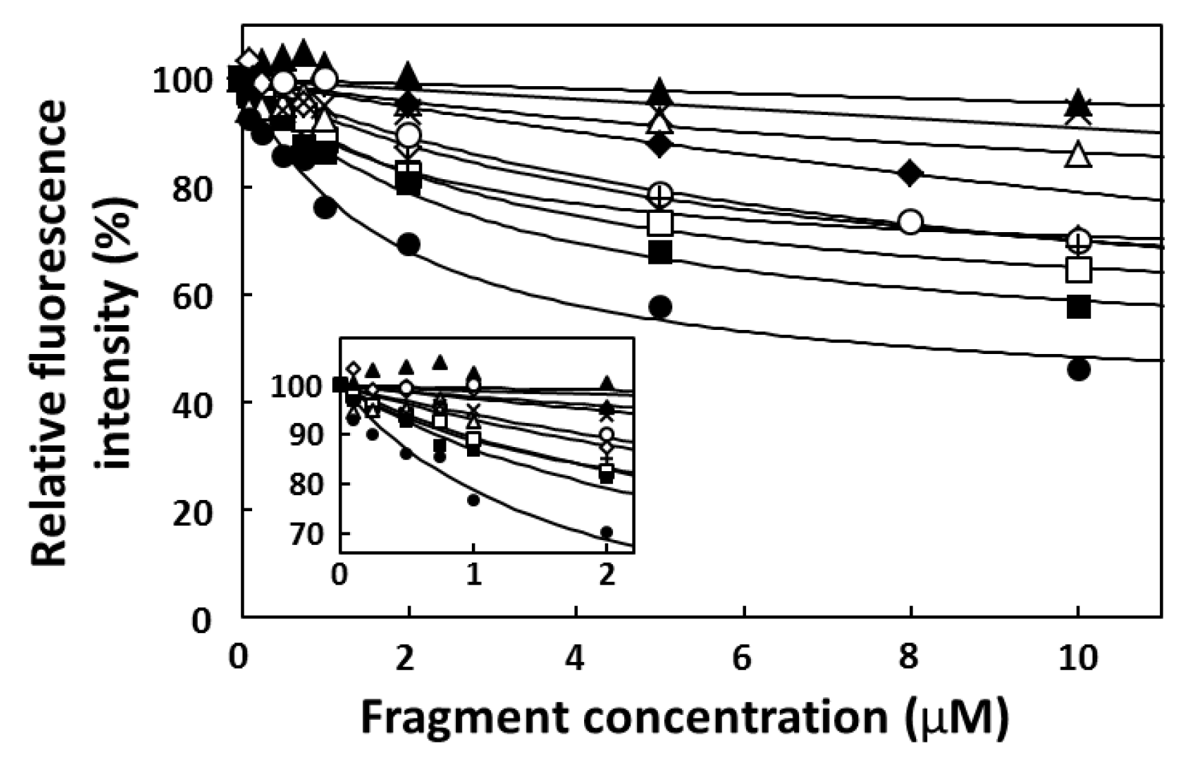 Pharmaceuticals 06 01082 g003
