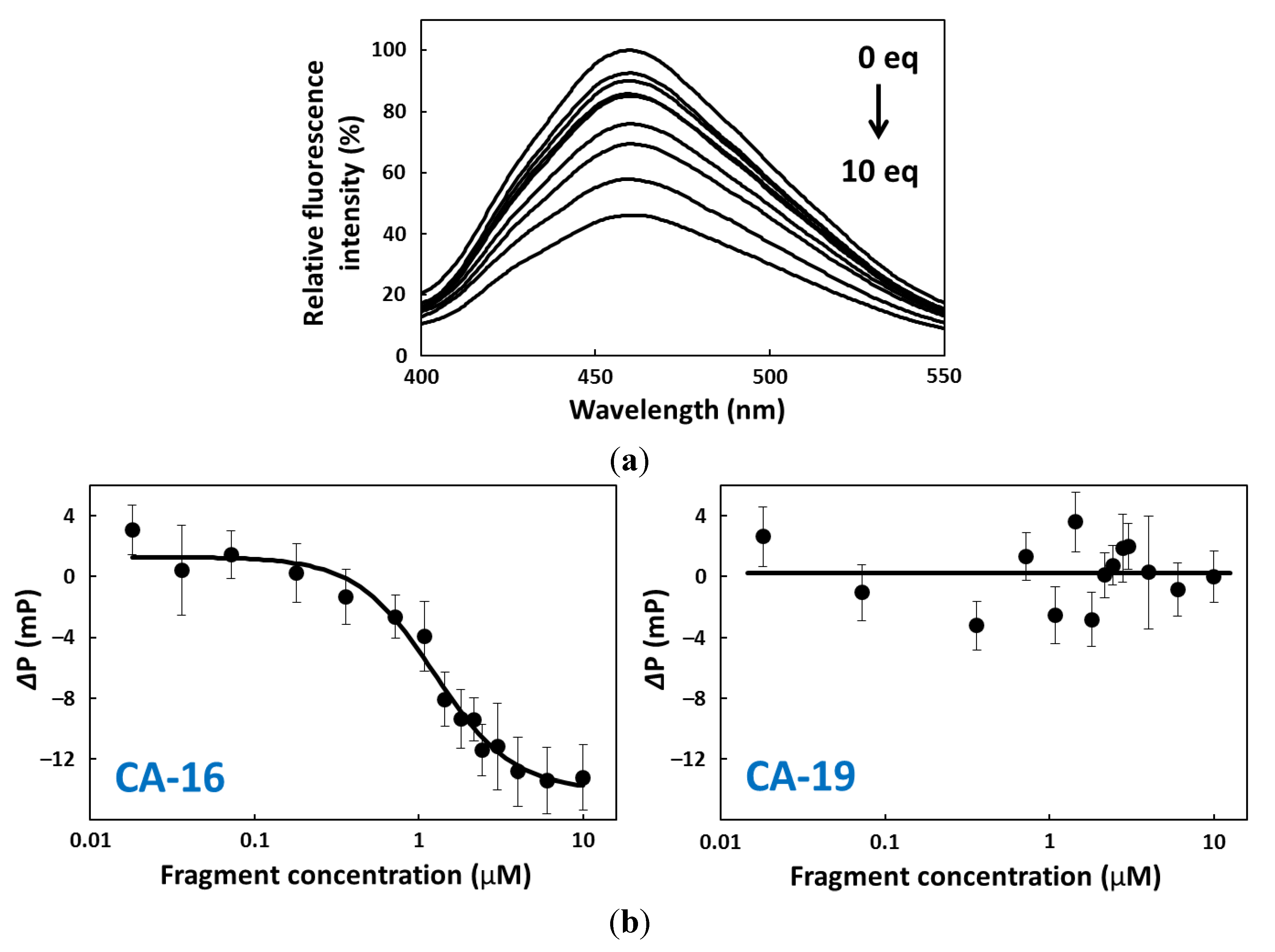 Pharmaceuticals 06 01082 g004