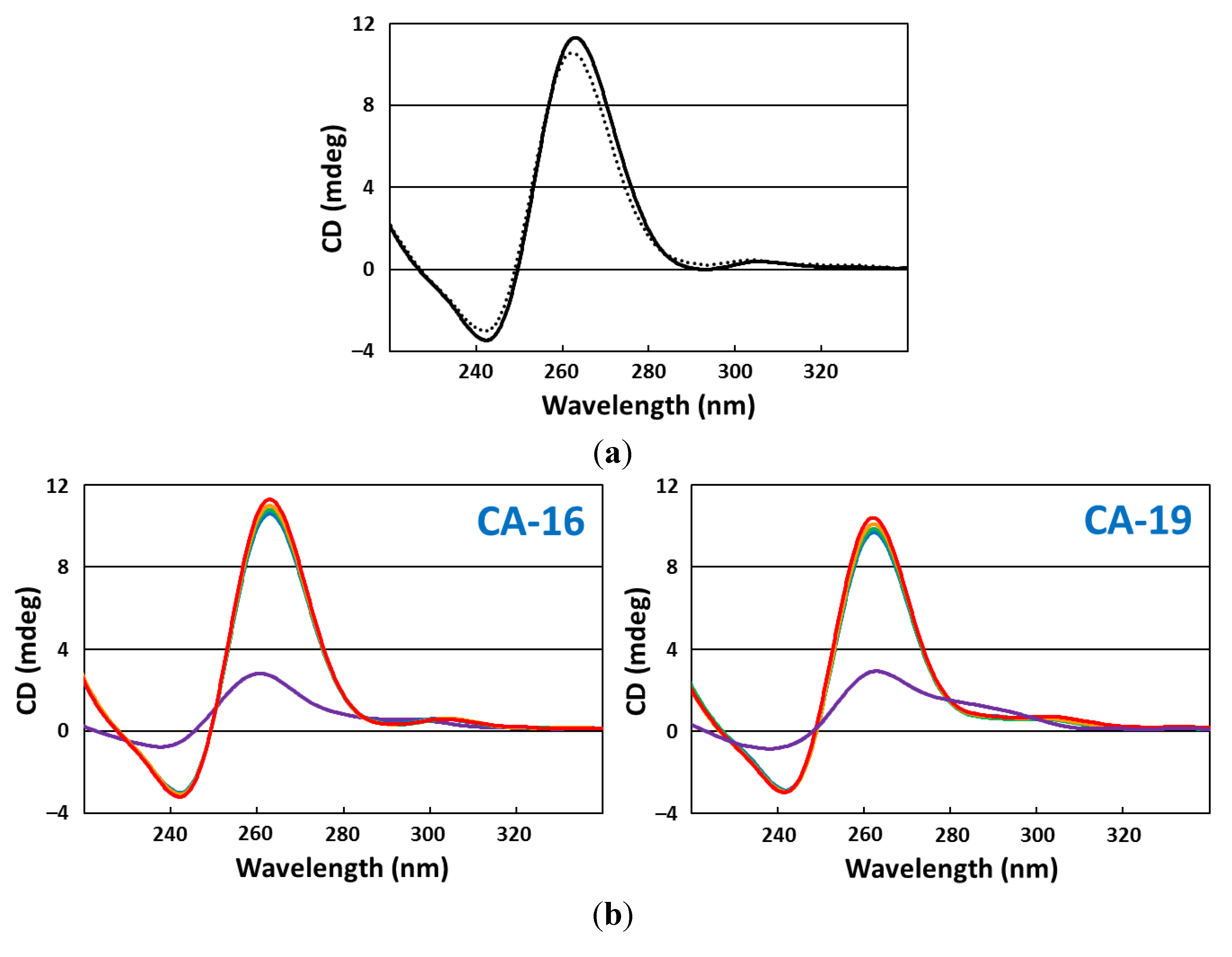 Pharmaceuticals 06 01082 g005