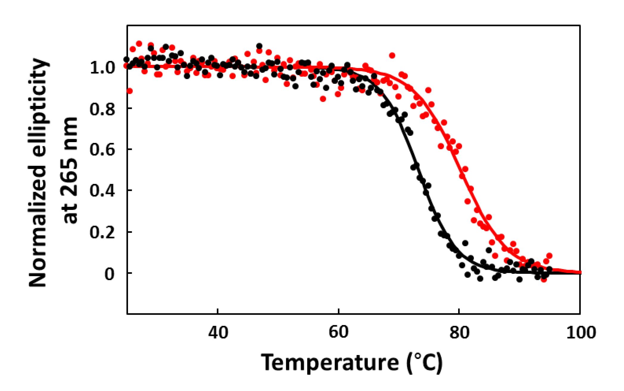Pharmaceuticals 06 01082 g007
