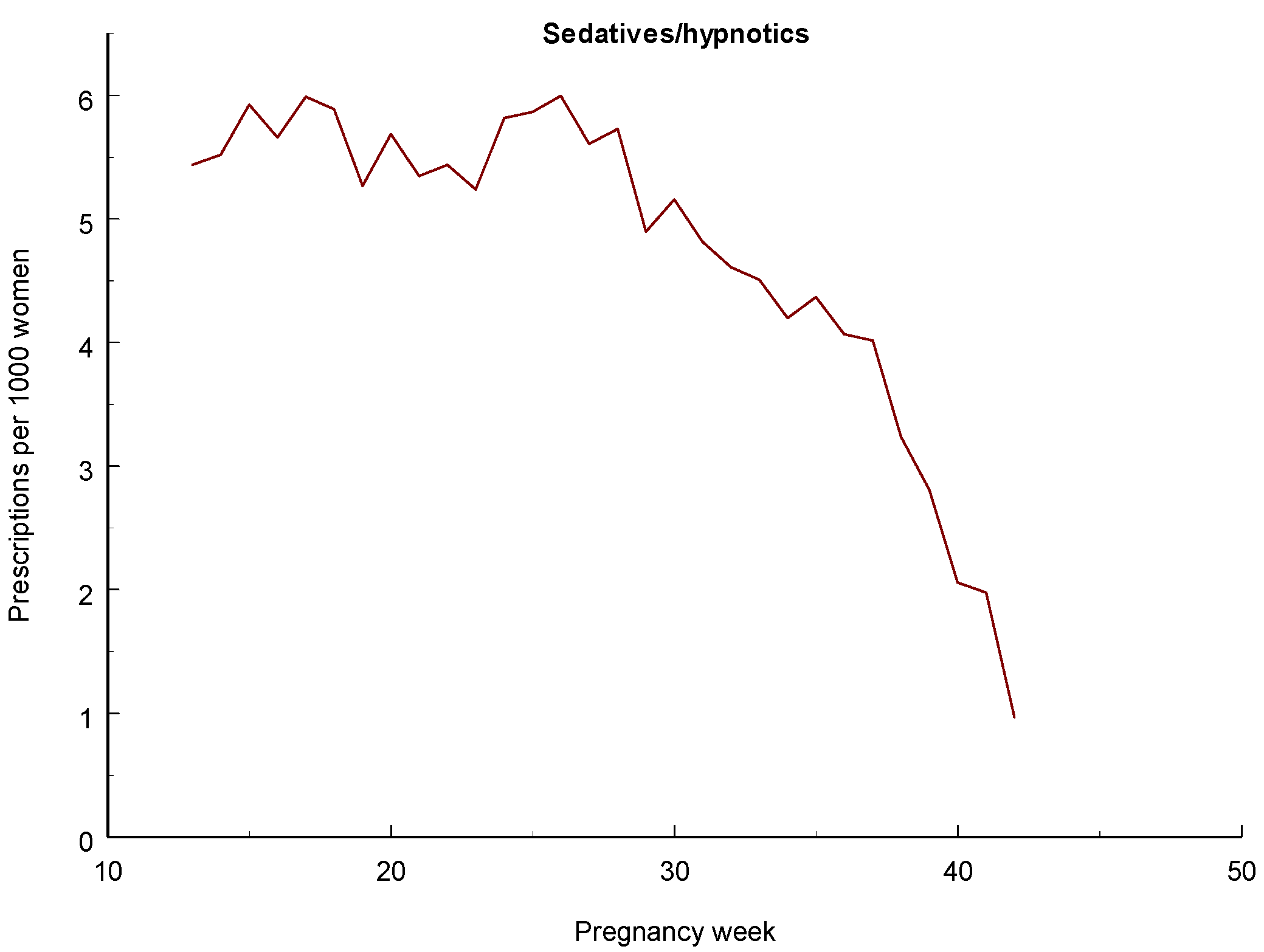 Pharmaceuticals 06 01221 g005