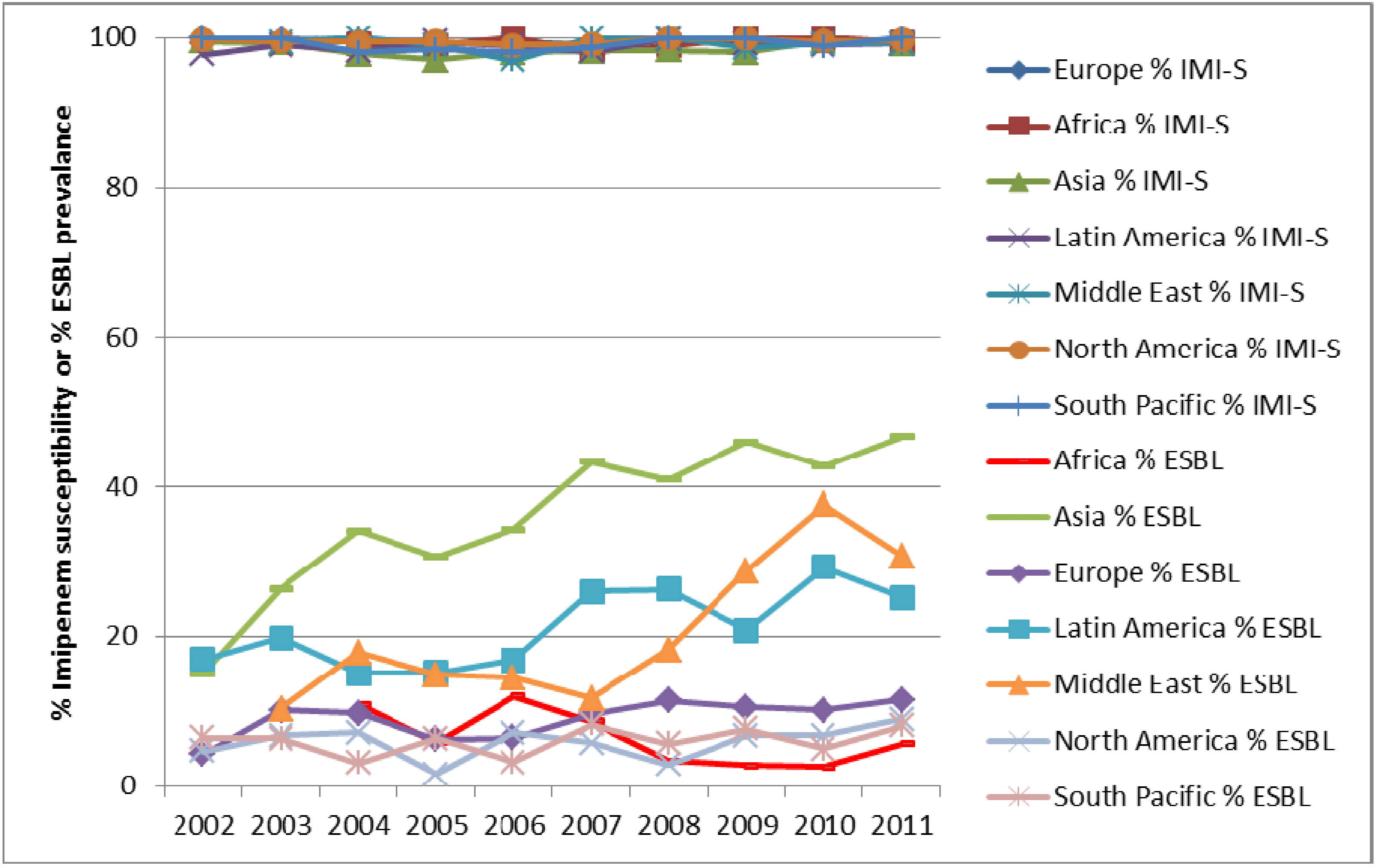 Pharmaceuticals 06 01335 g004