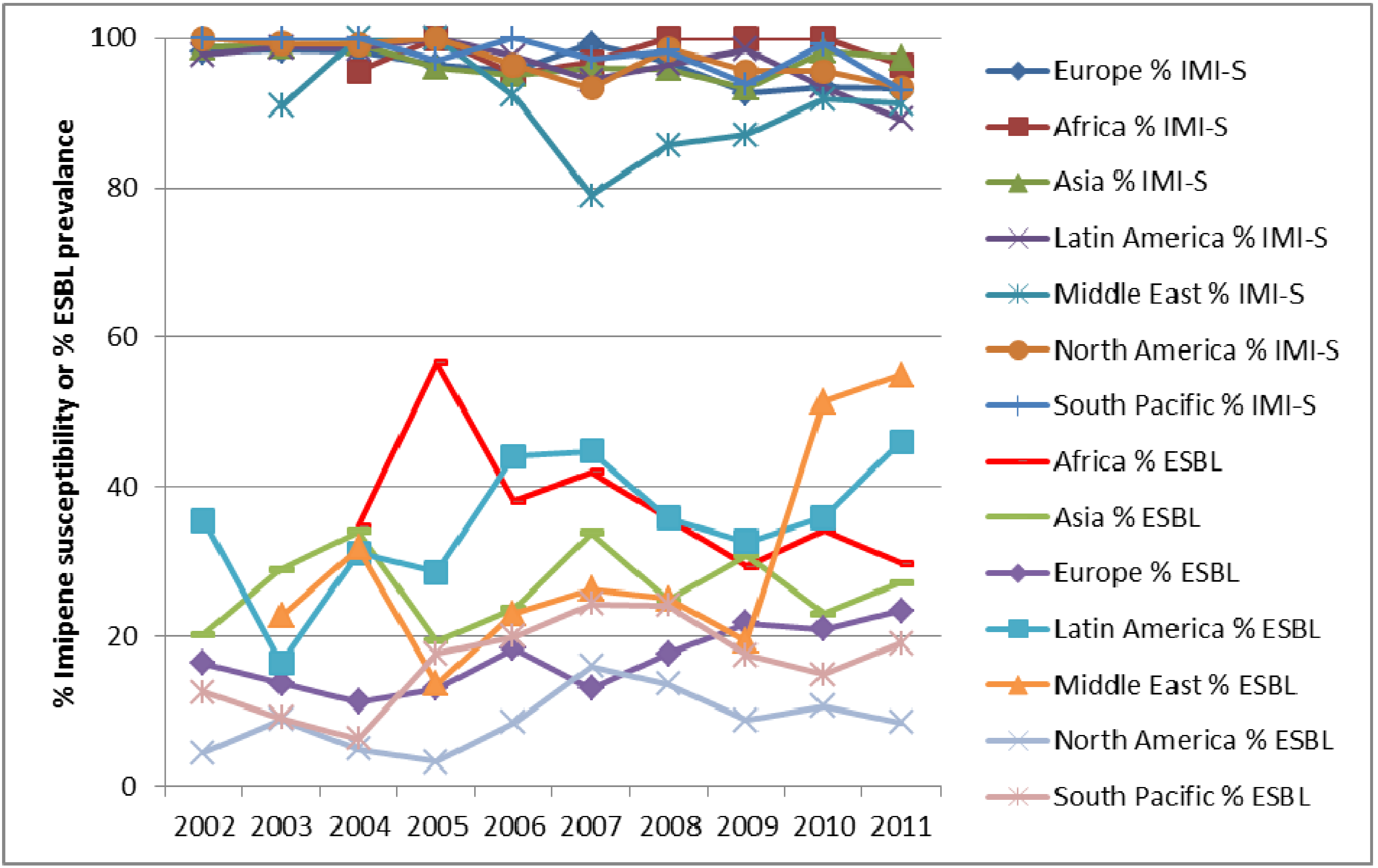 Pharmaceuticals 06 01335 g005