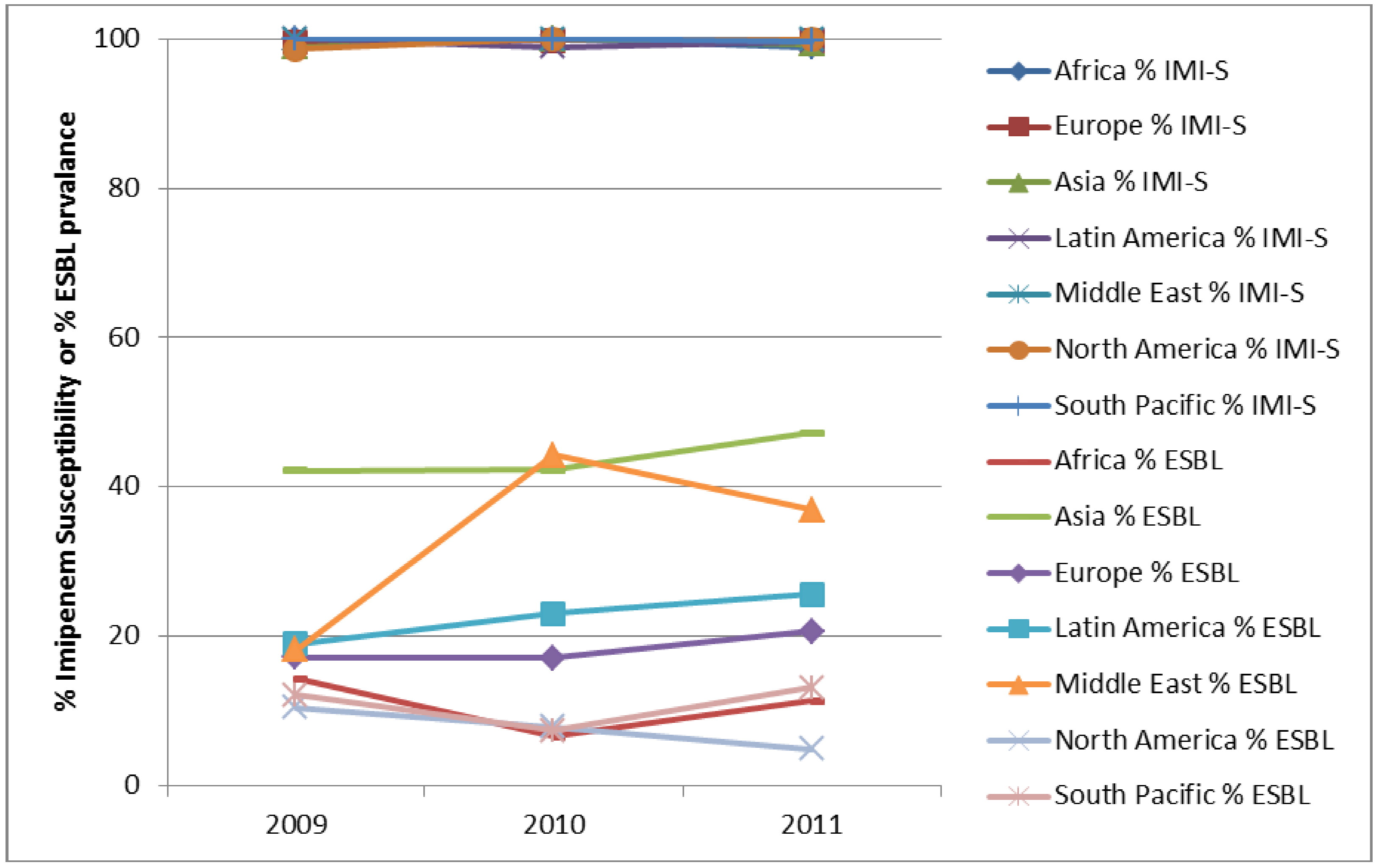 Pharmaceuticals 06 01335 g006