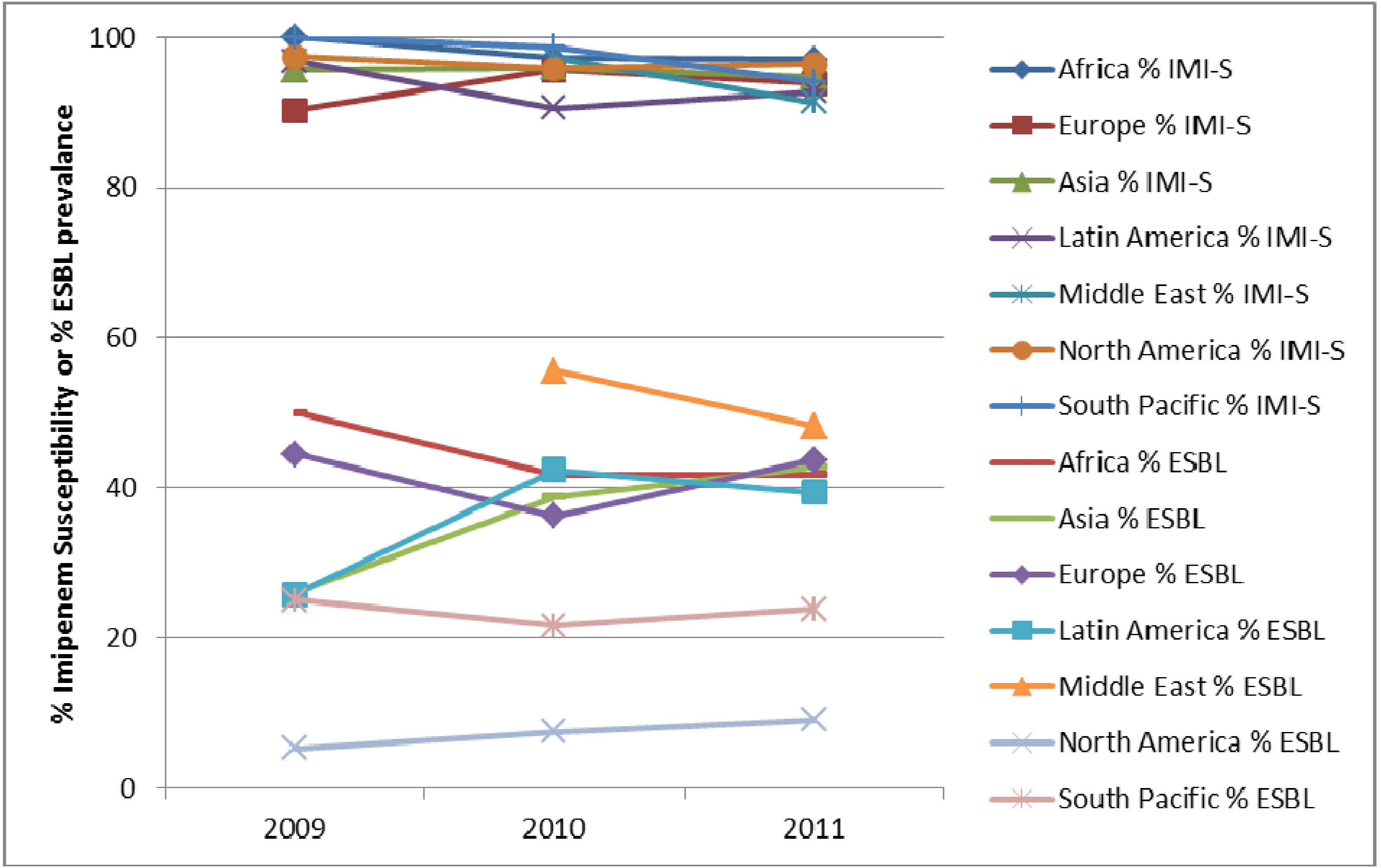 Pharmaceuticals 06 01335 g007