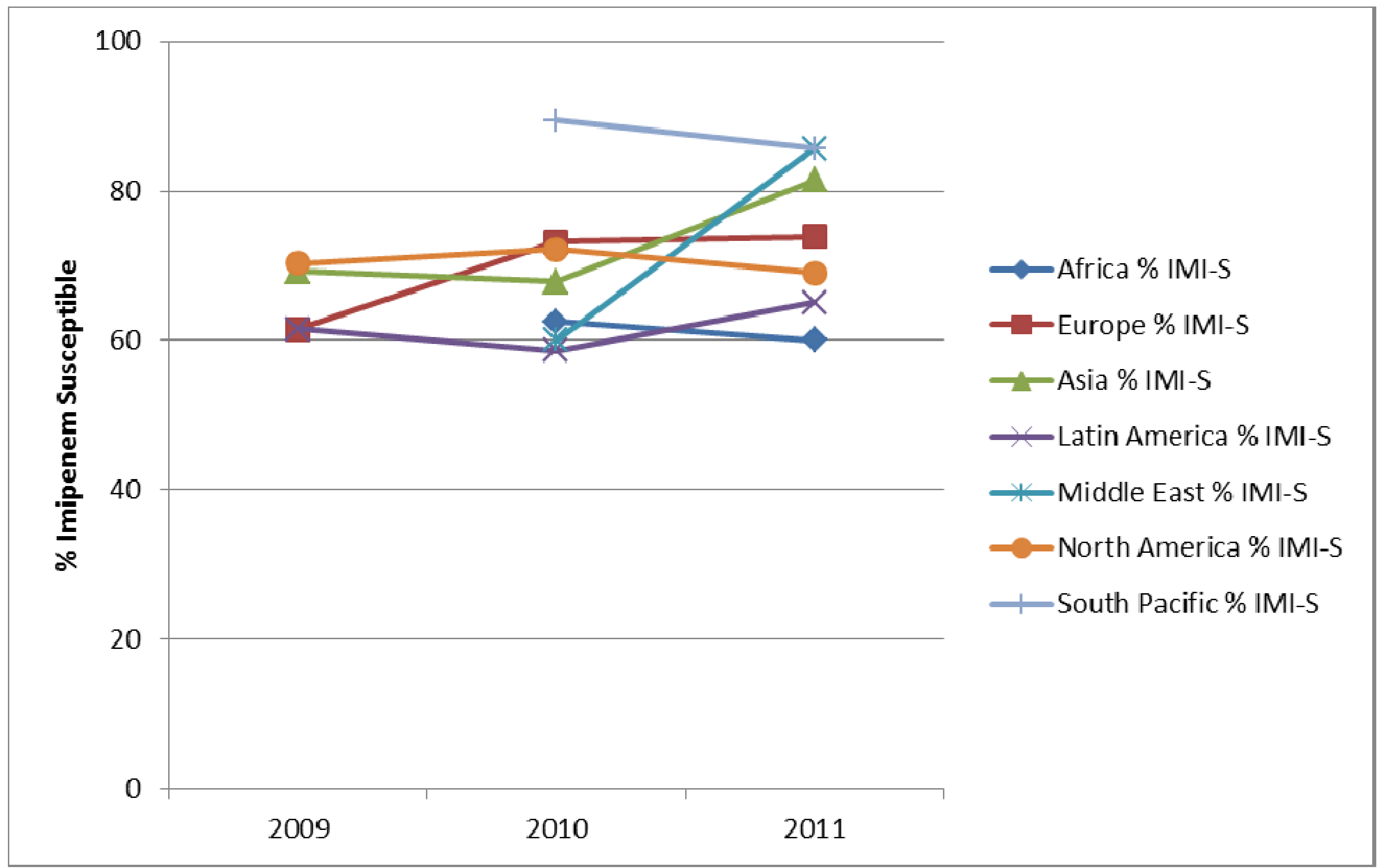 Pharmaceuticals 06 01335 g009