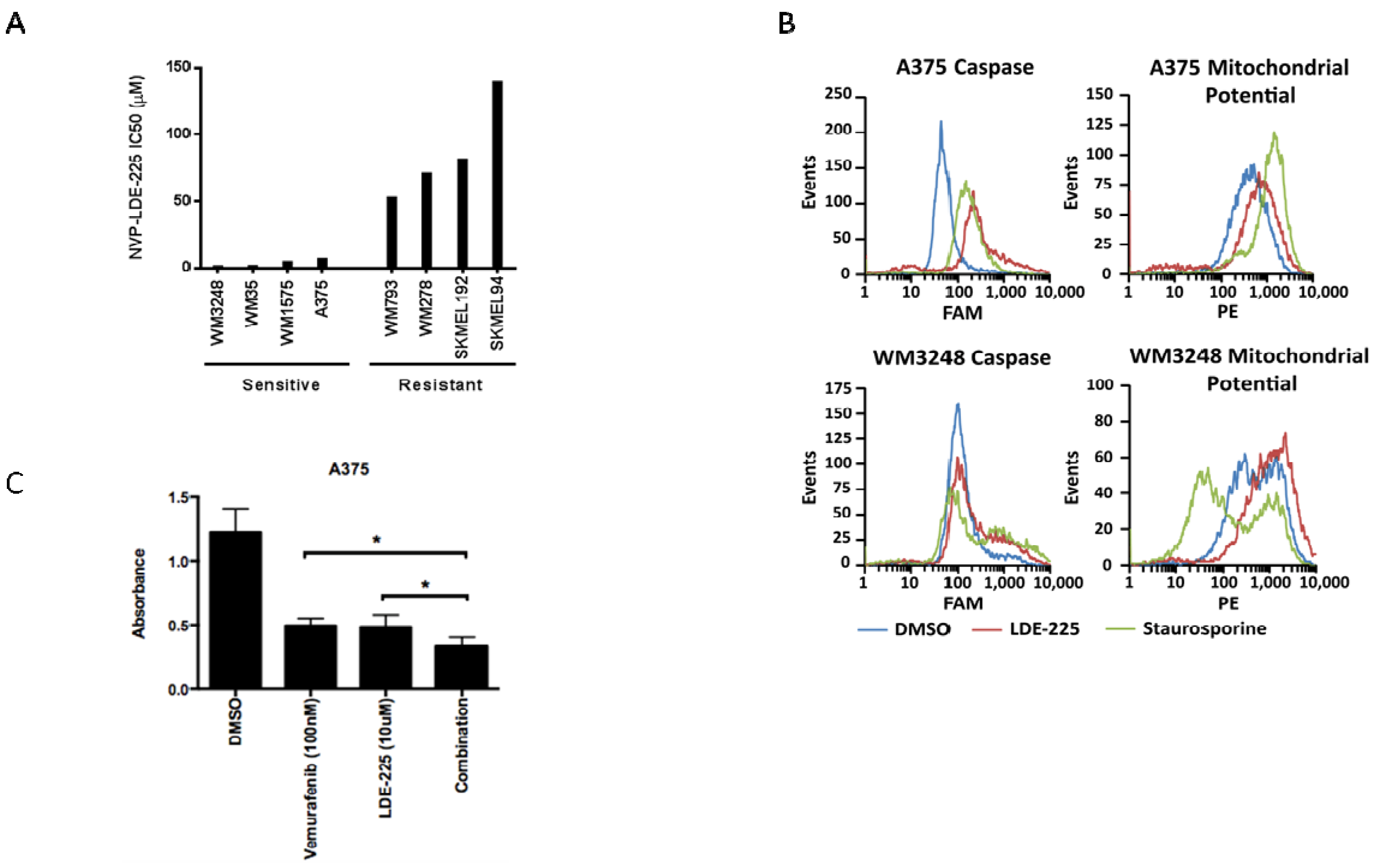 Pharmaceuticals 06 01429 g005