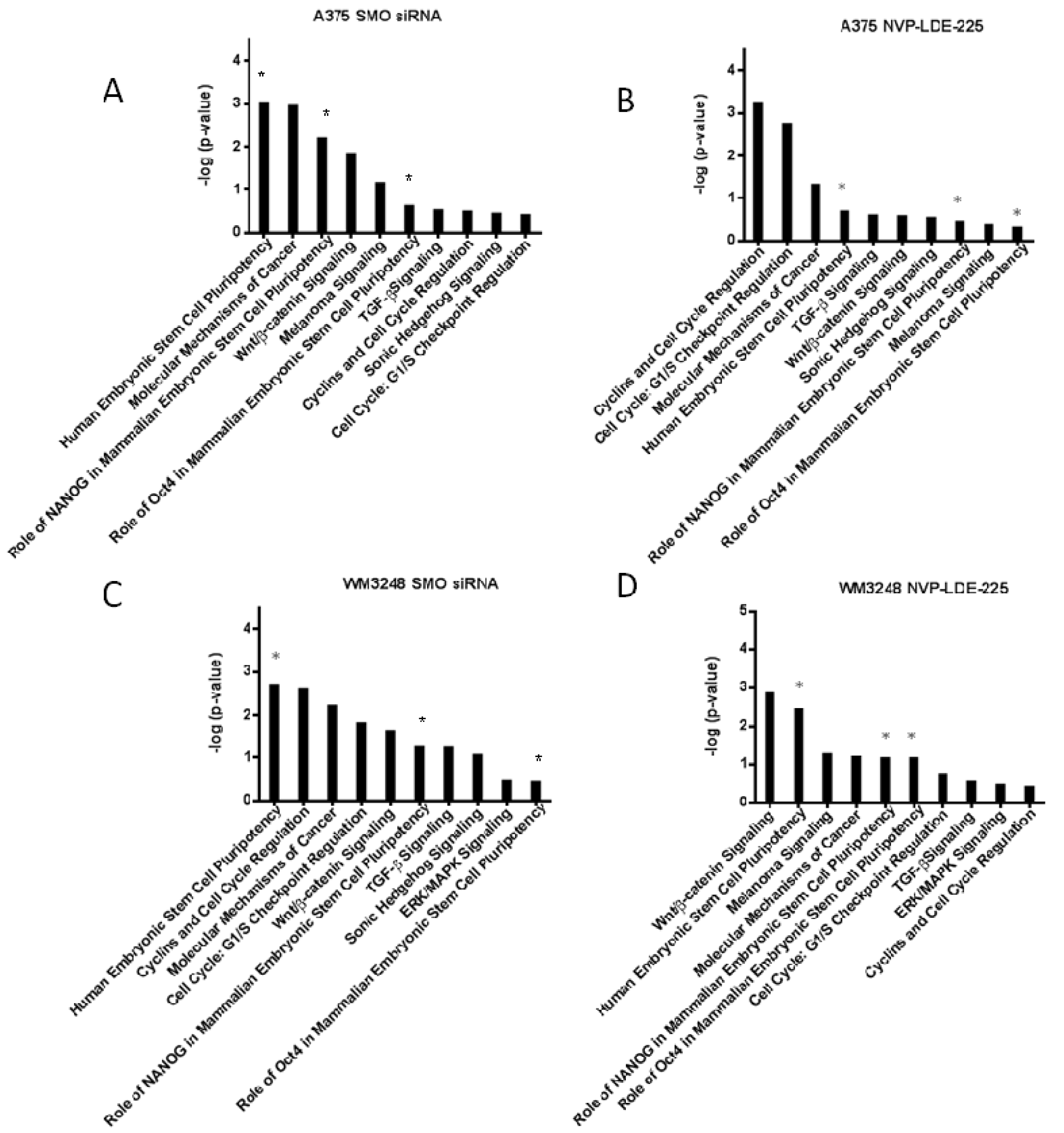 Pharmaceuticals 06 01429 g009