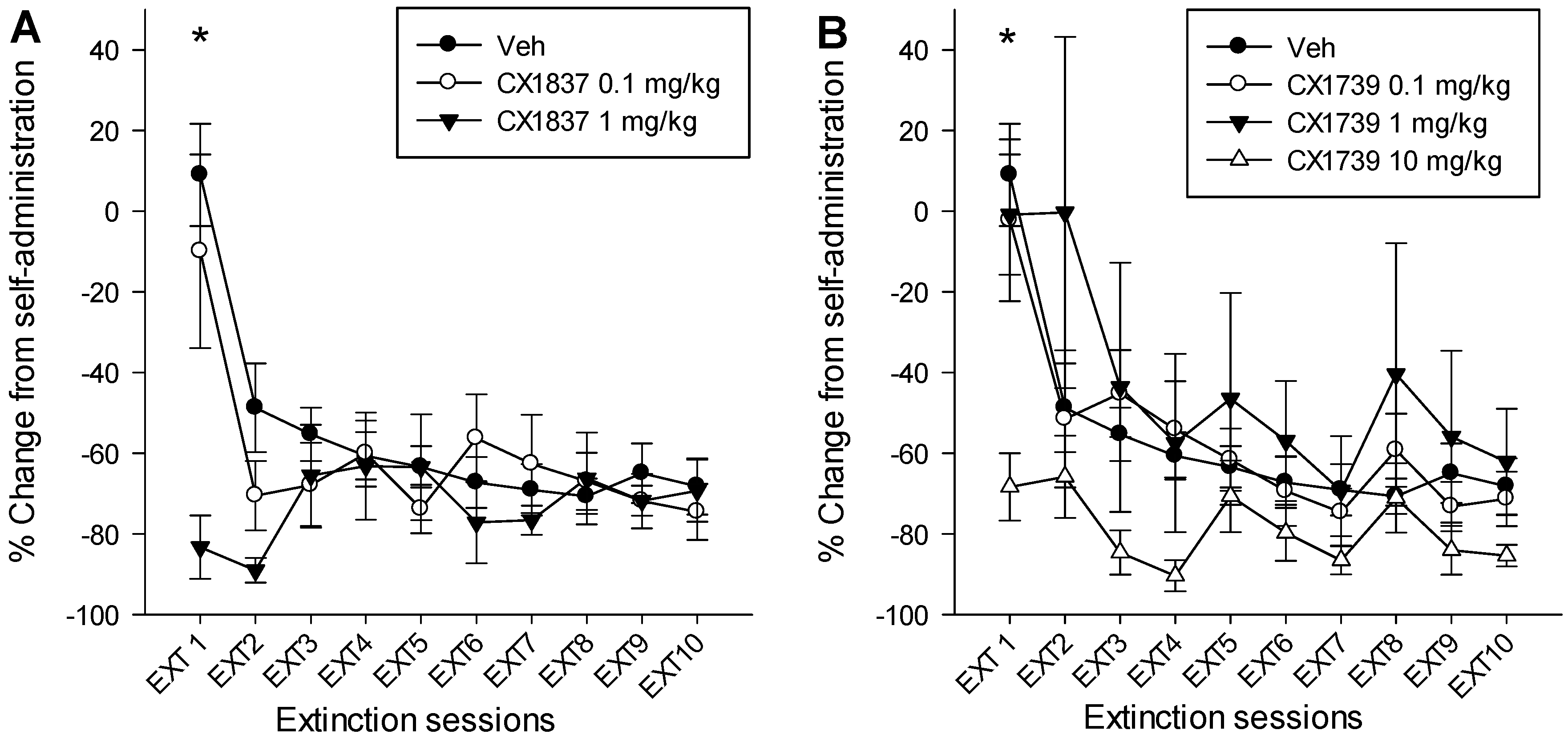 Figure 1 from Face aging predictive model due to methamphetamine