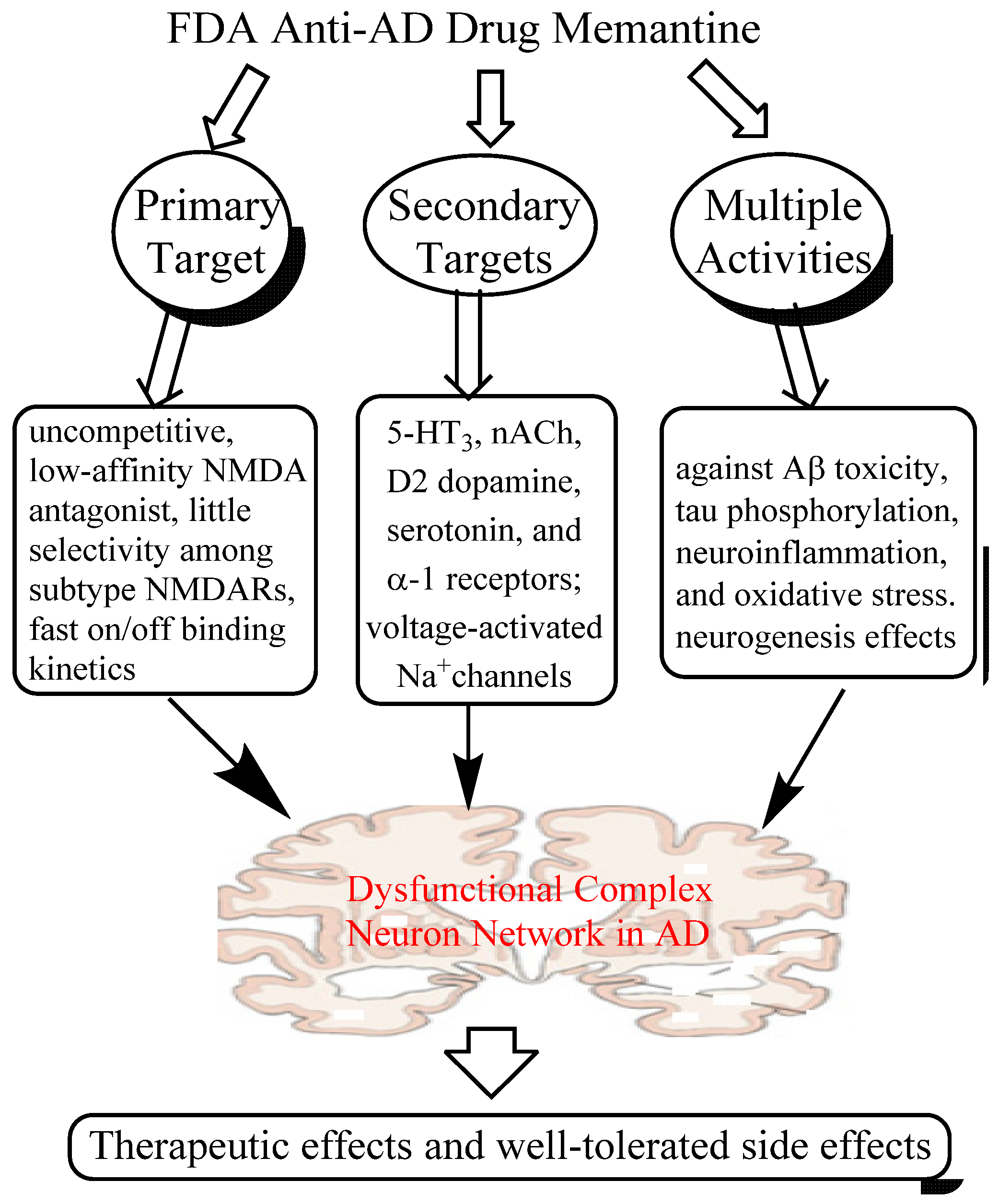 Full article: Novel multi-target ligands of dopamine and serotonin