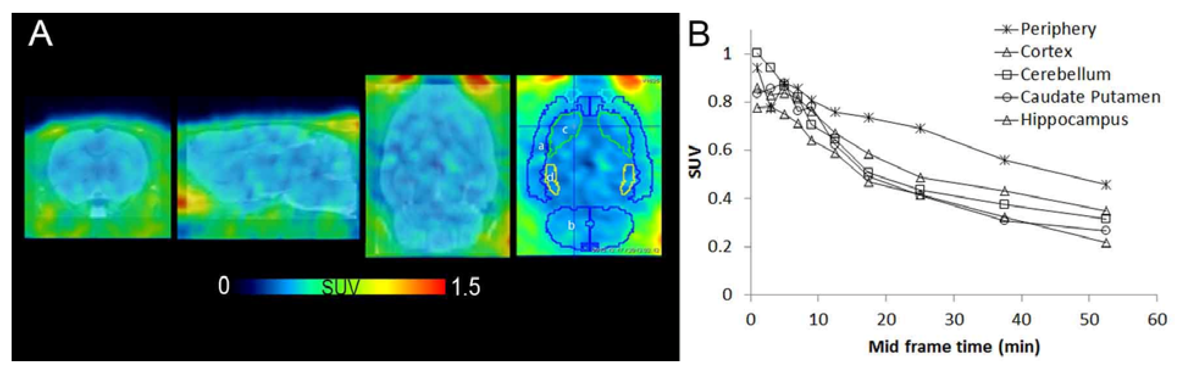 Pharmaceuticals 07 00339 g004 1024