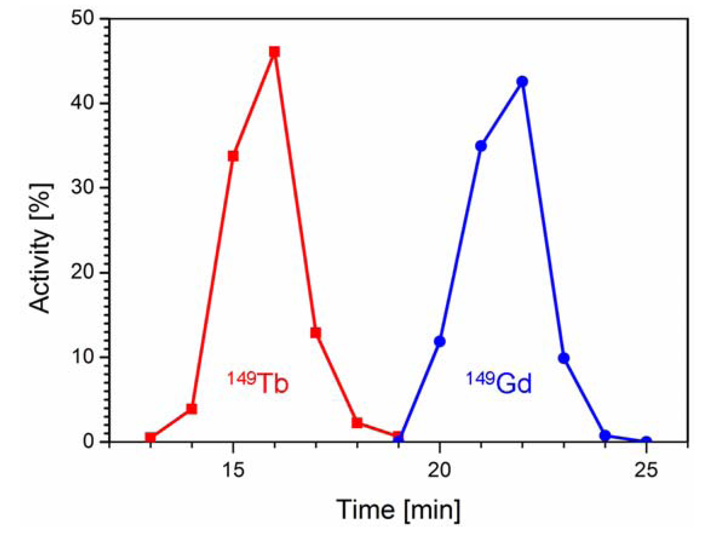 Pharmaceuticals 07 00353 g002