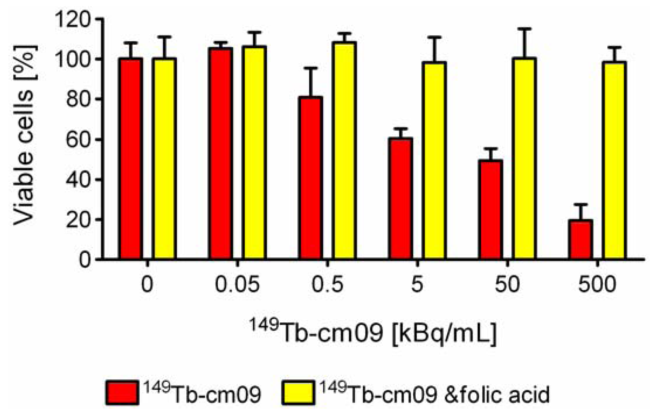 Pharmaceuticals 07 00353 g003