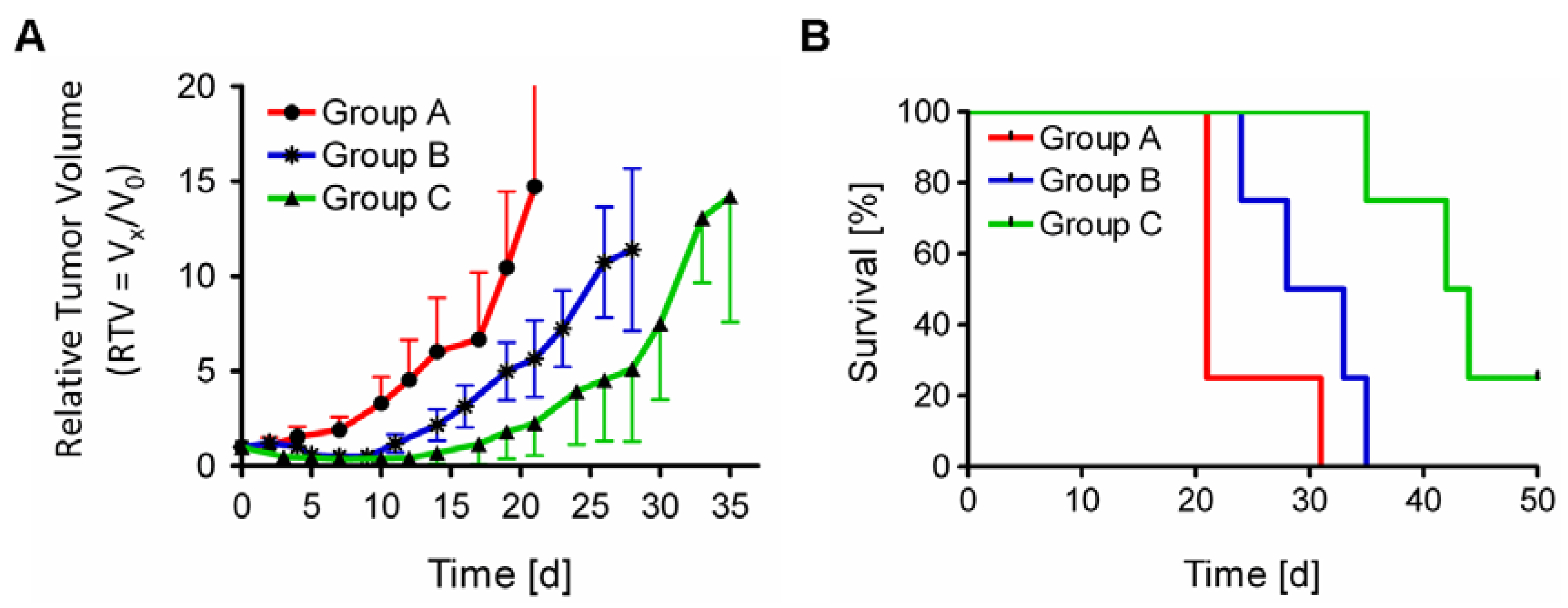 Pharmaceuticals 07 00353 g004