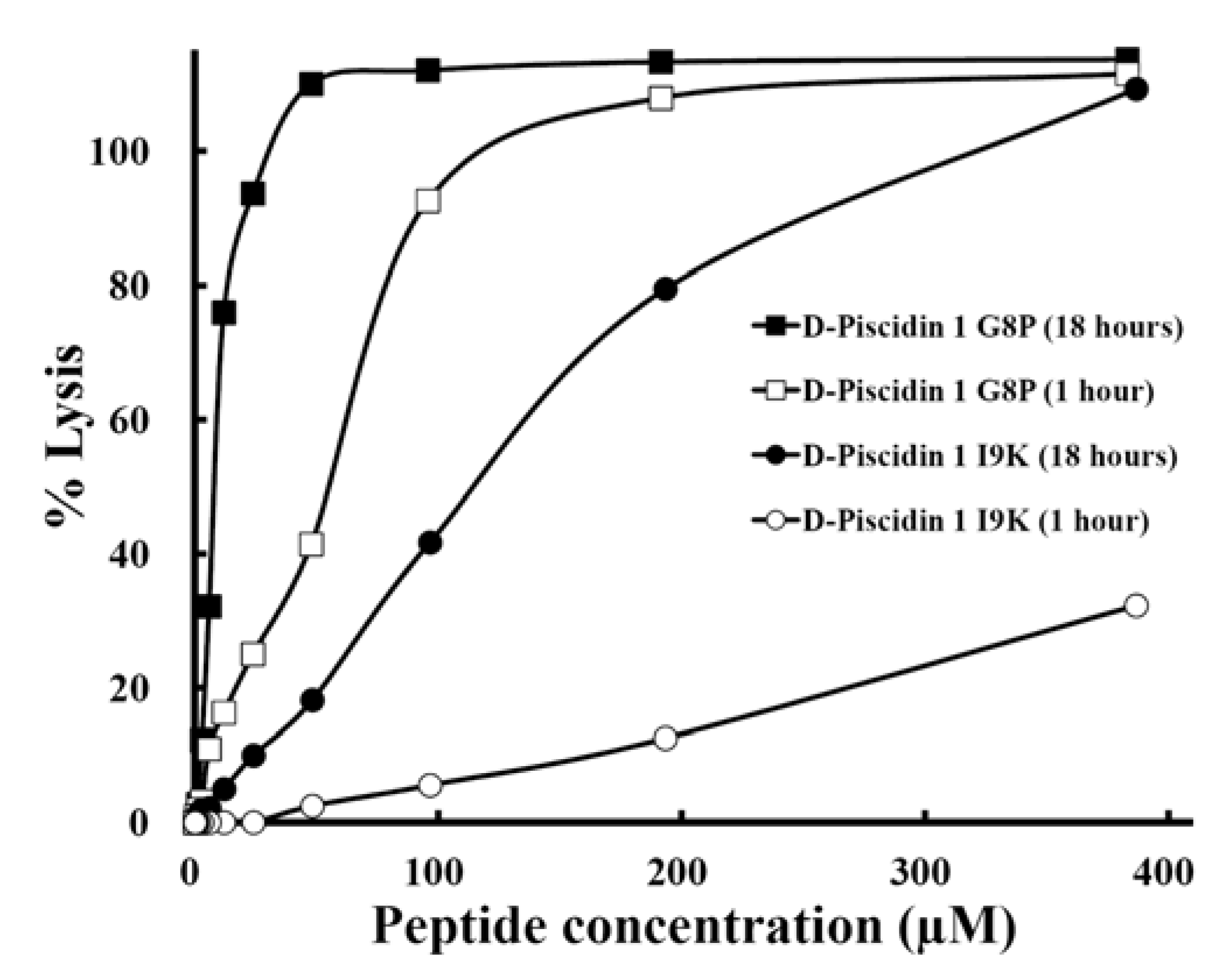 Pharmaceuticals 07 00366 g008 1024