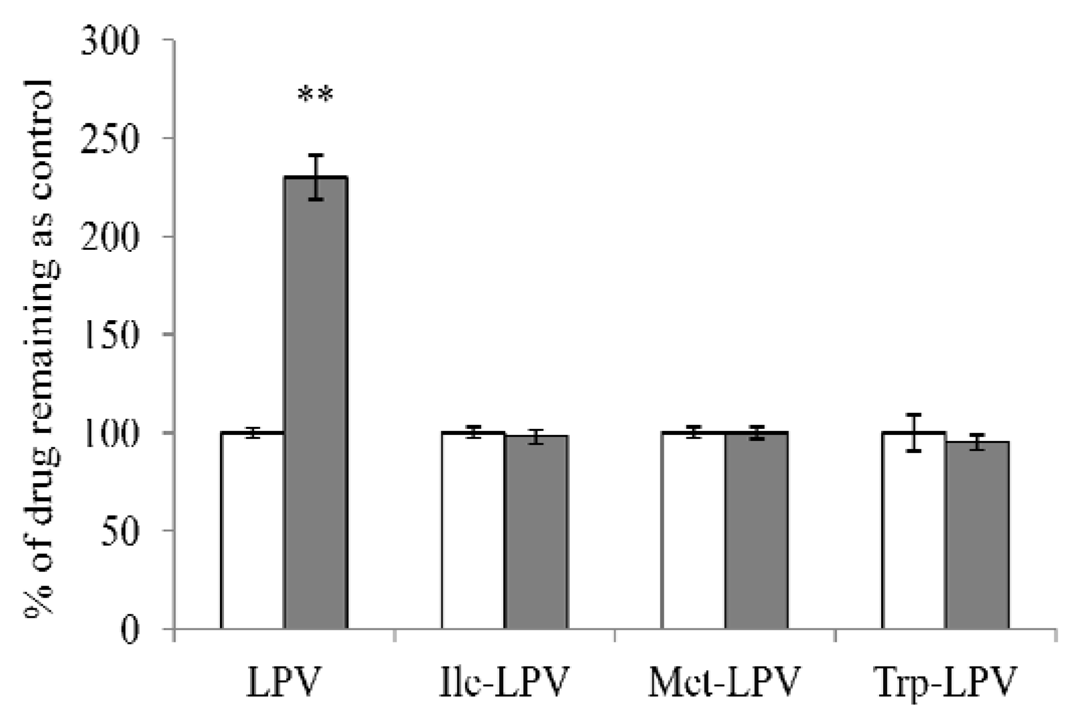 Pharmaceuticals 07 00433 g007