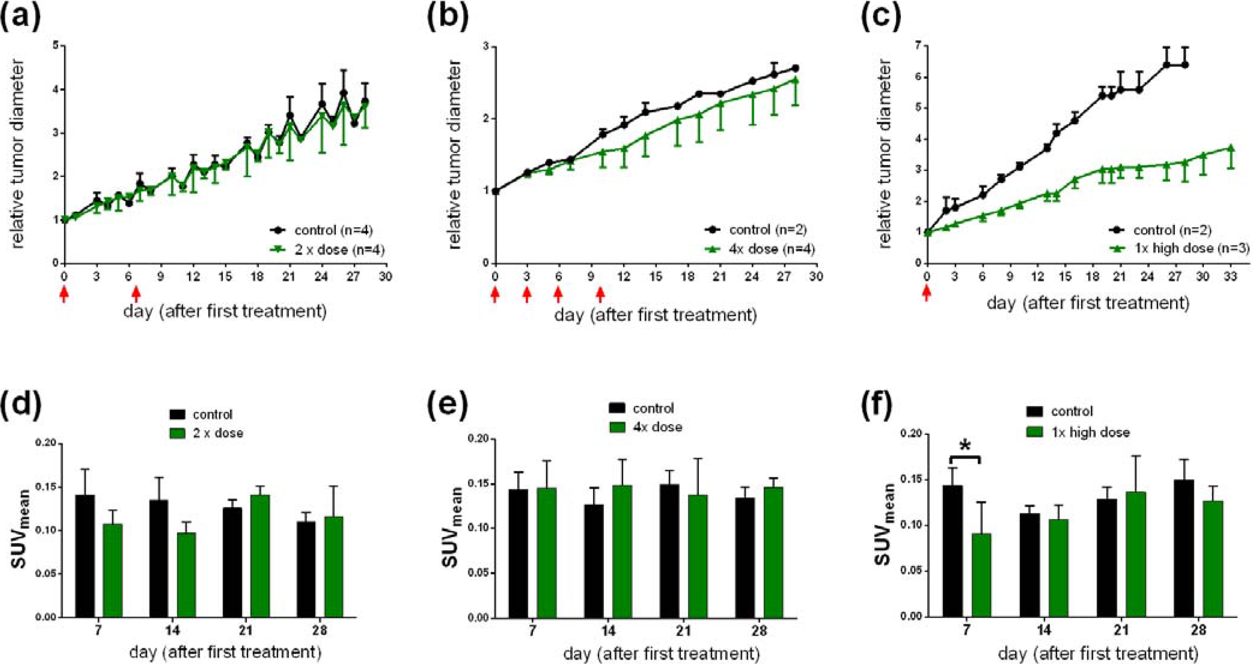 Pharmaceuticals 07 00464 g004 1024