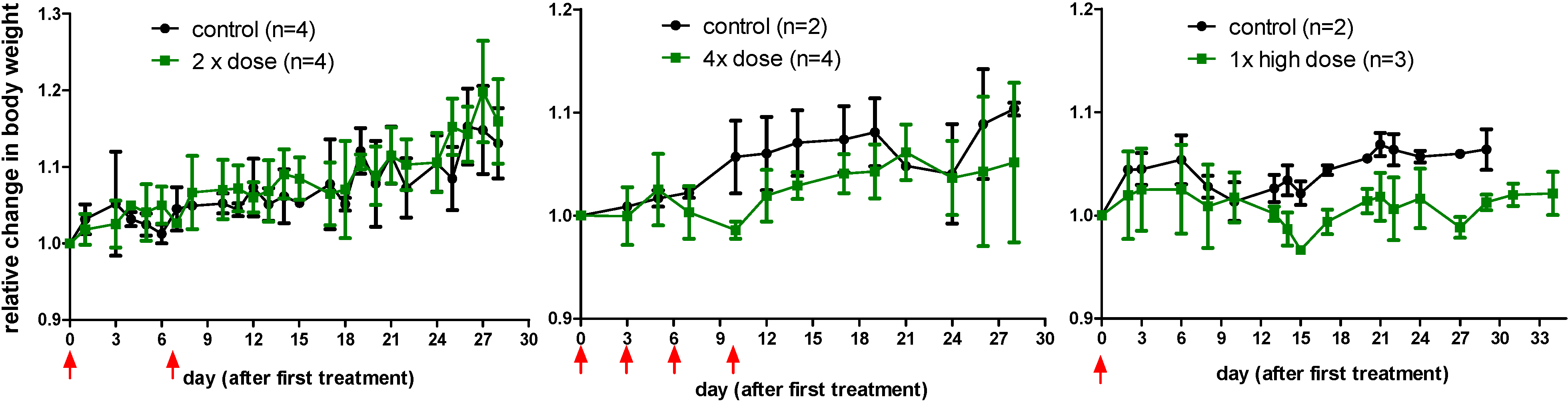 Pharmaceuticals 07 00464 g009 1024