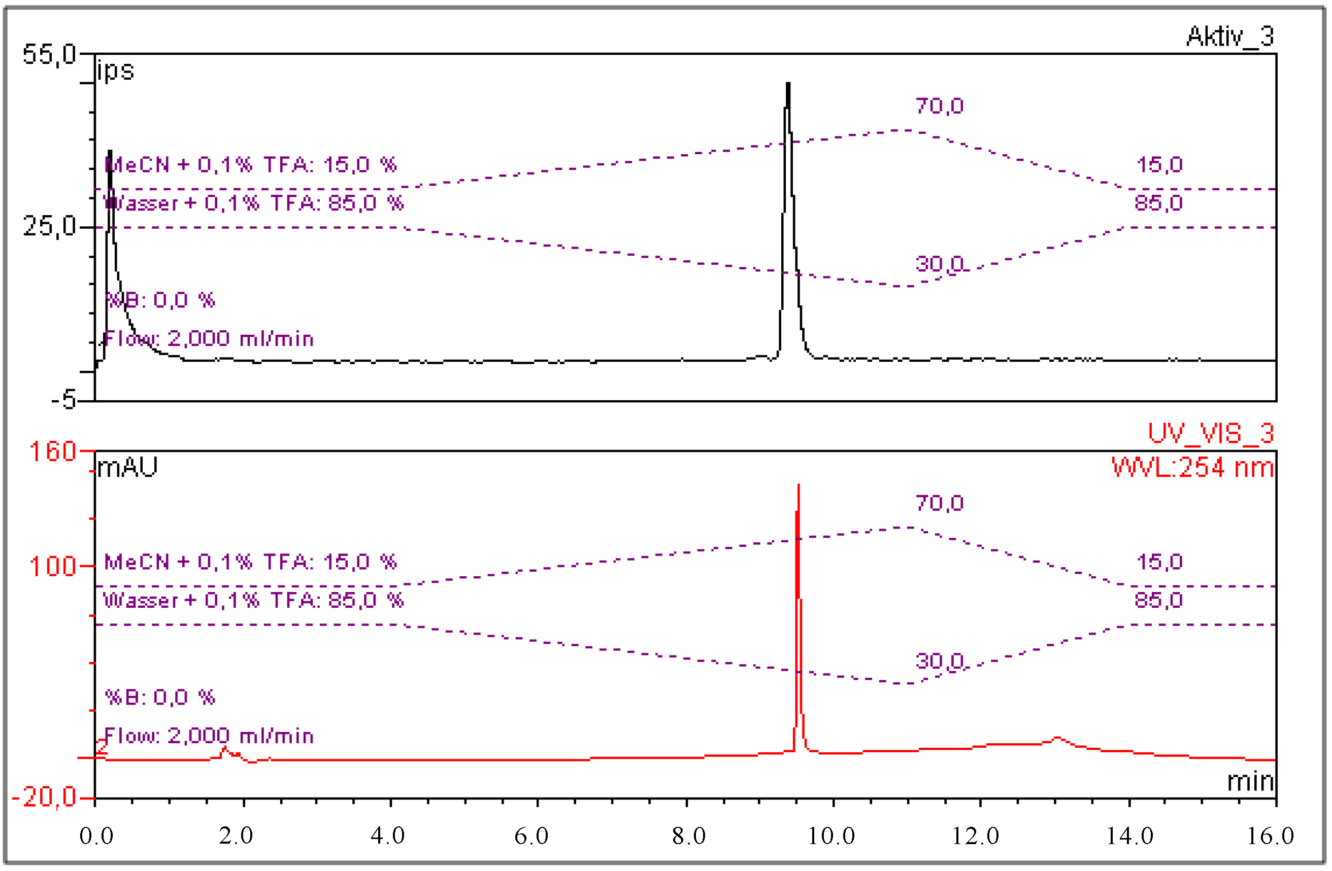 Pharmaceuticals 07 00517 g001 1024