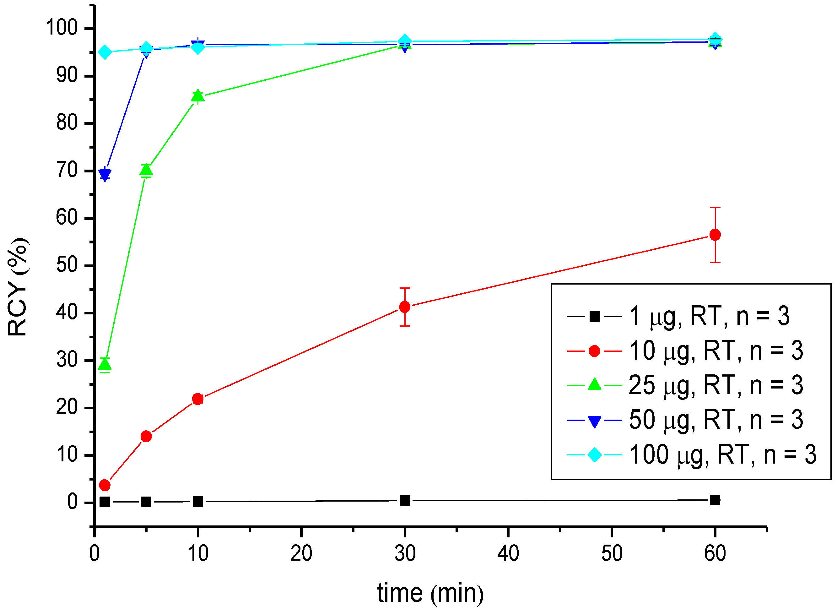 Pharmaceuticals 07 00517 g002 1024