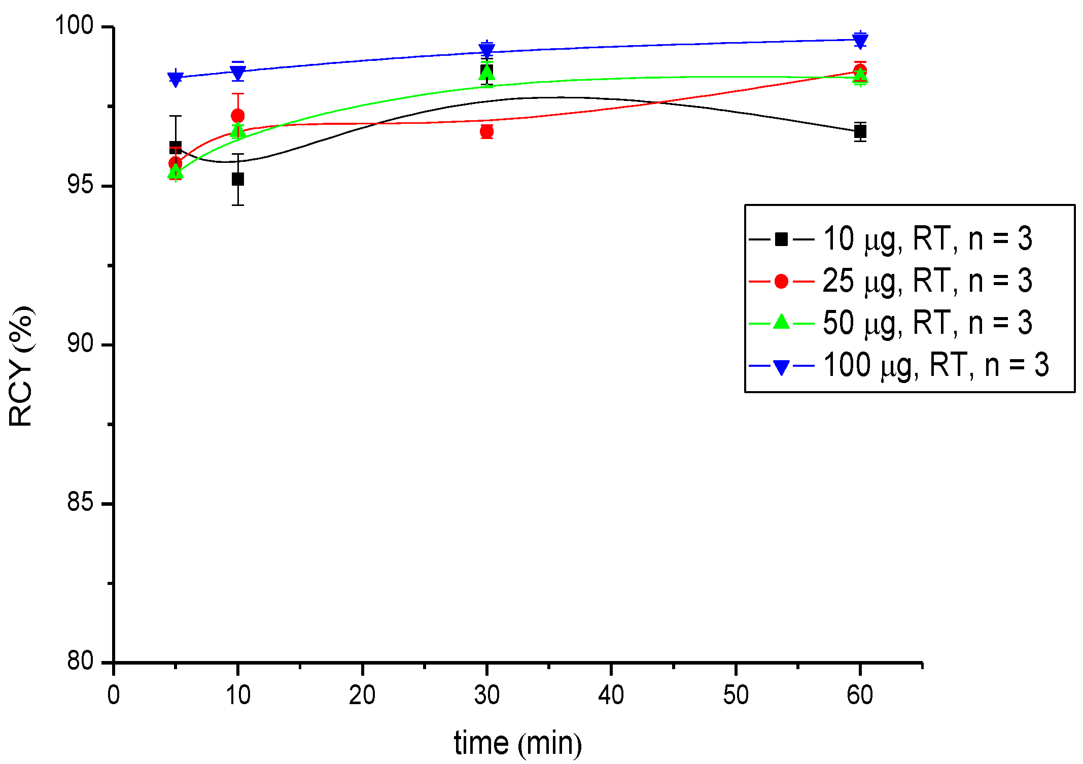 Pharmaceuticals 07 00517 g004 1024