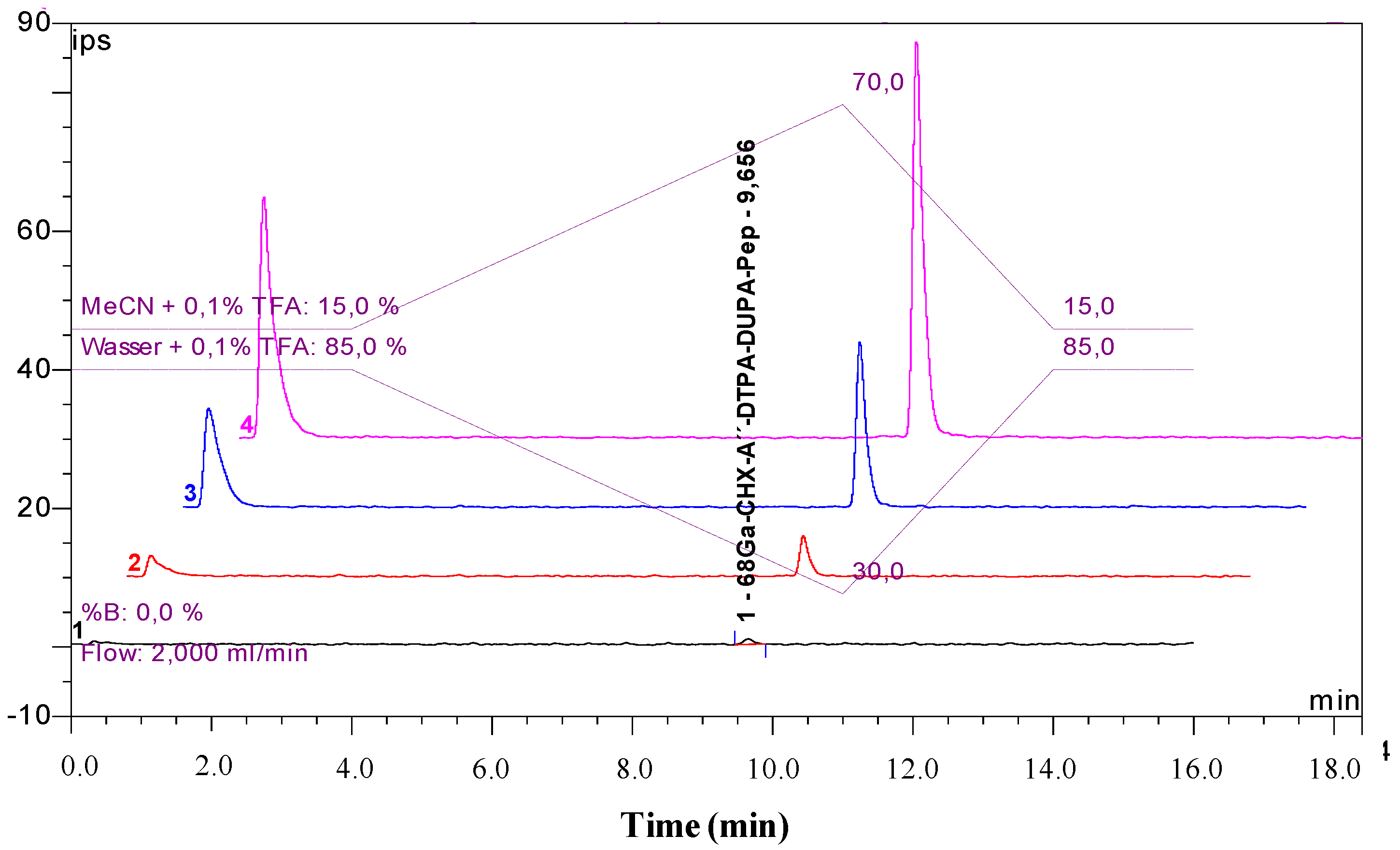 Pharmaceuticals | Free Full-Text | Synthesis, Radiolabelling and In