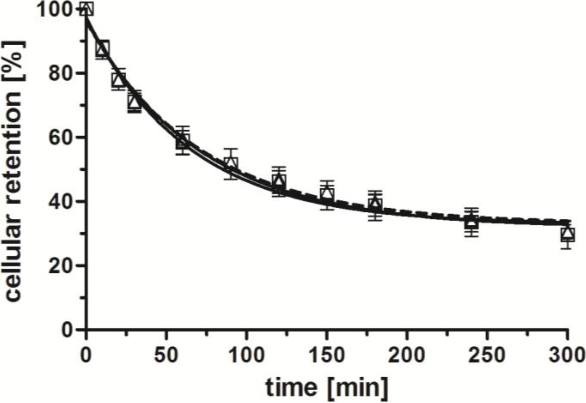 Pharmaceuticals 07 00662 g004