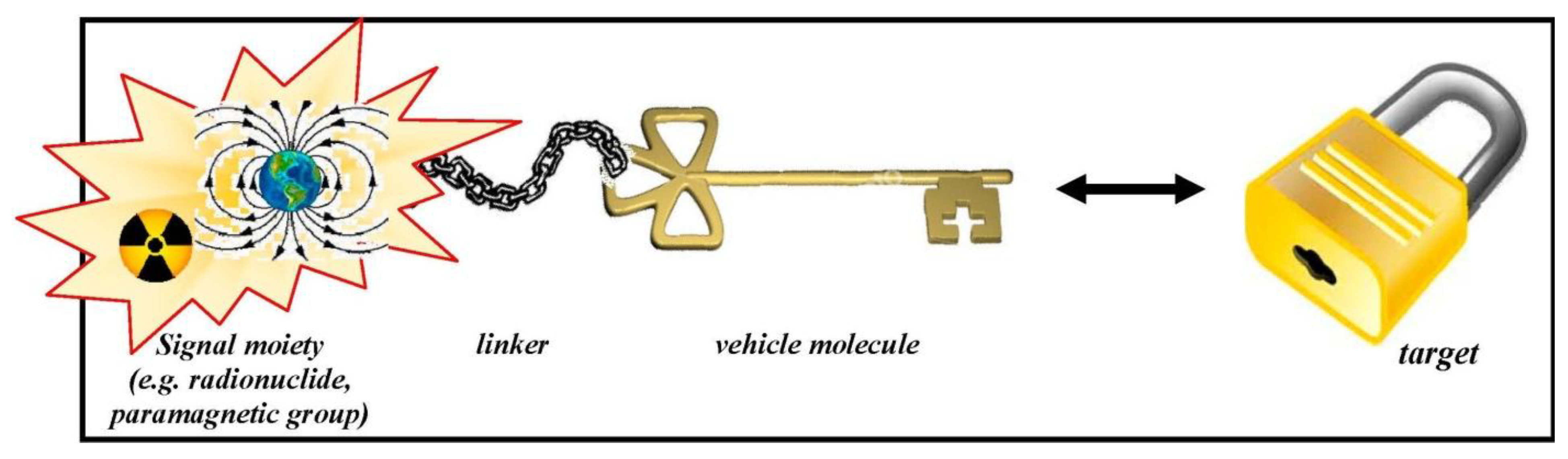 Pharmaceuticals 07 00839 g001 1024