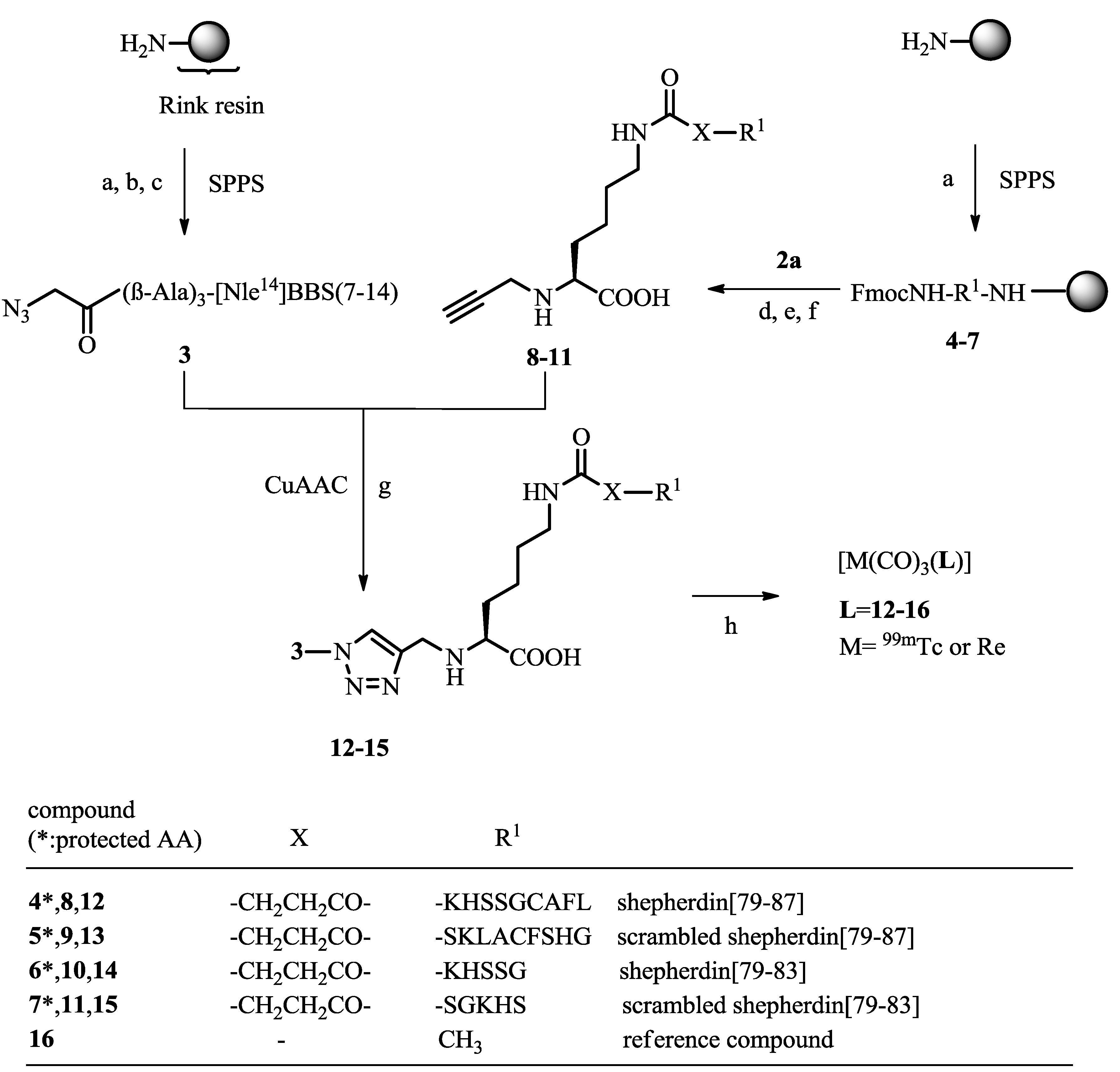 Pharmaceuticals 07 00839 g010 1024
