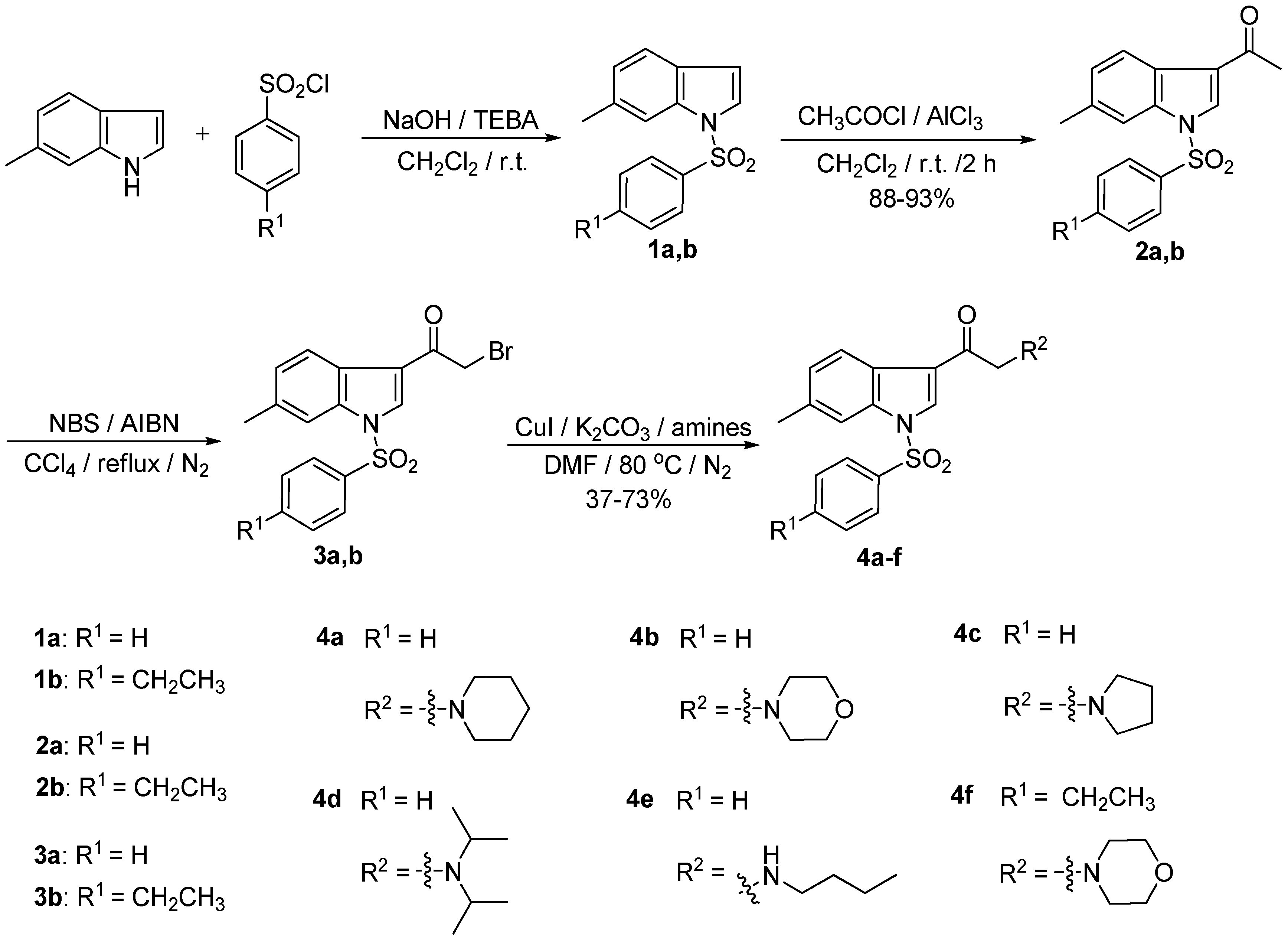 Pharmaceuticals 08 00221 g002
