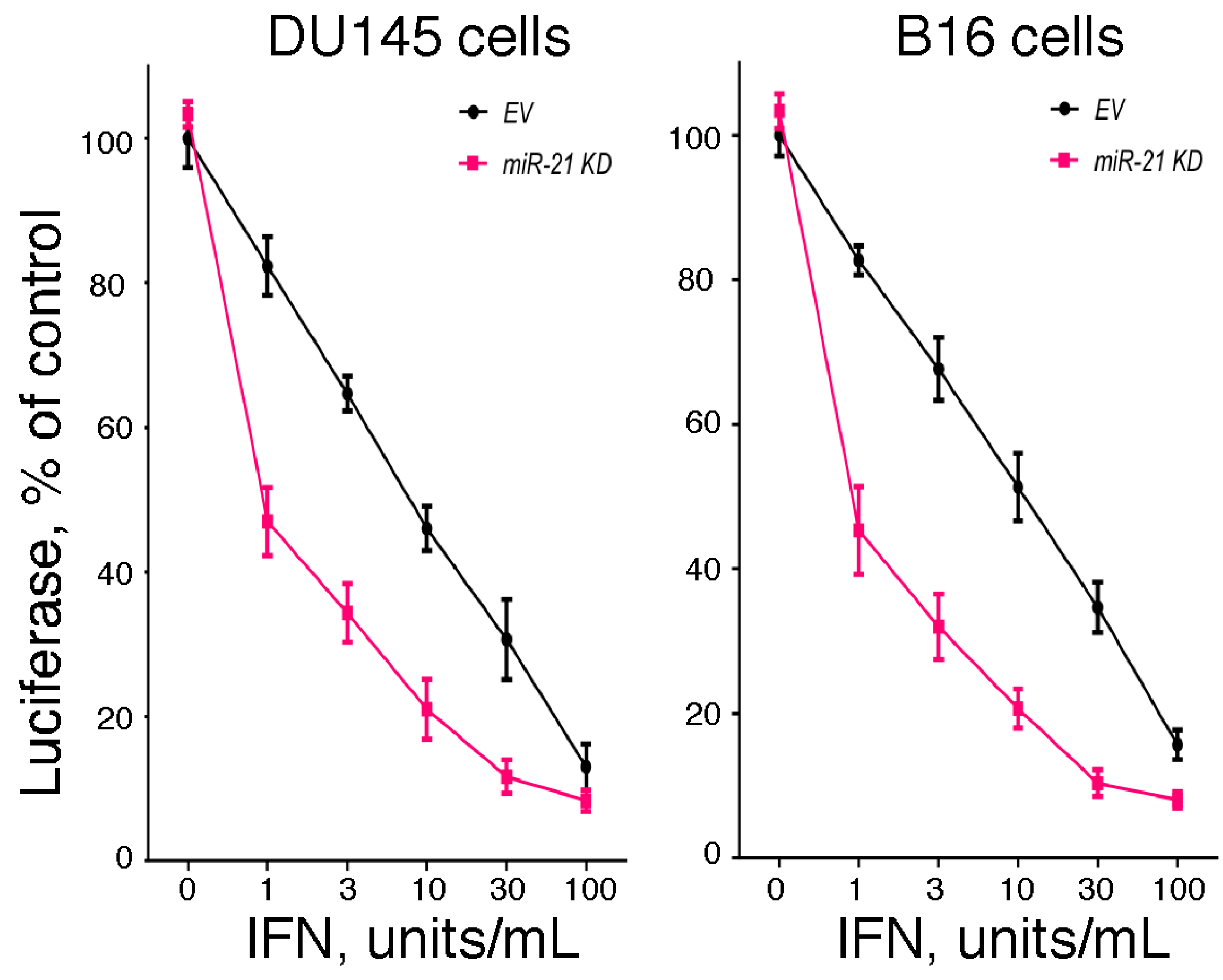 Pharmaceuticals 08 00836 g001