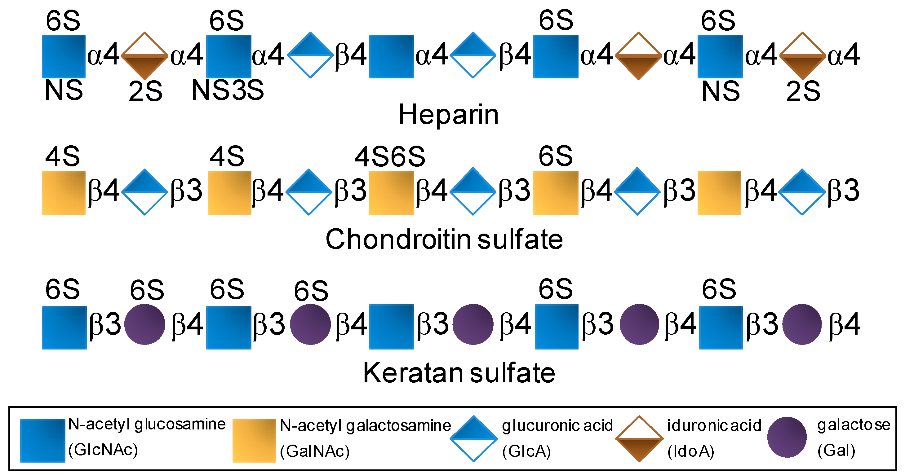 Pharmaceuticals 08 00848 g001
