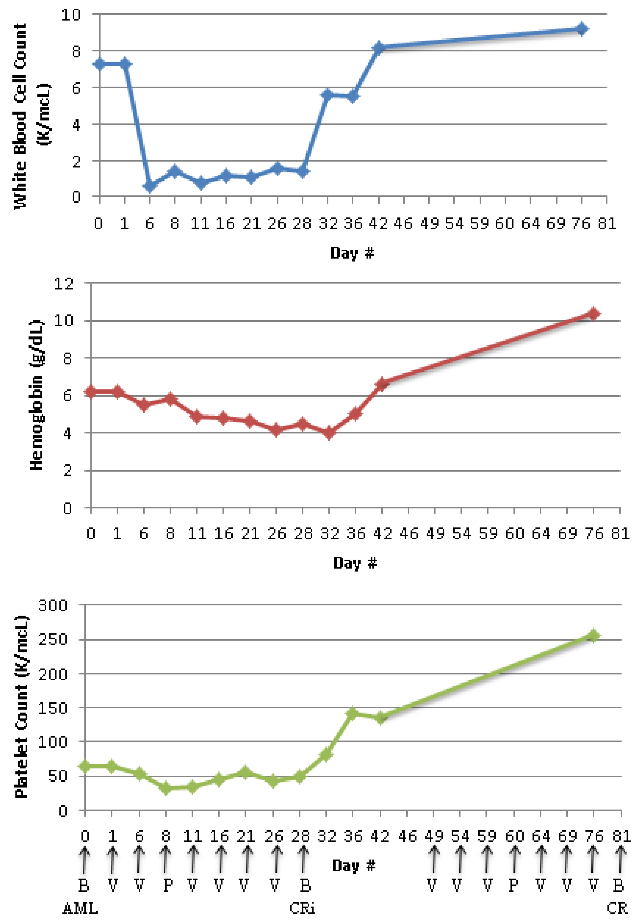 Pharmaceuticals 09 00012 g002