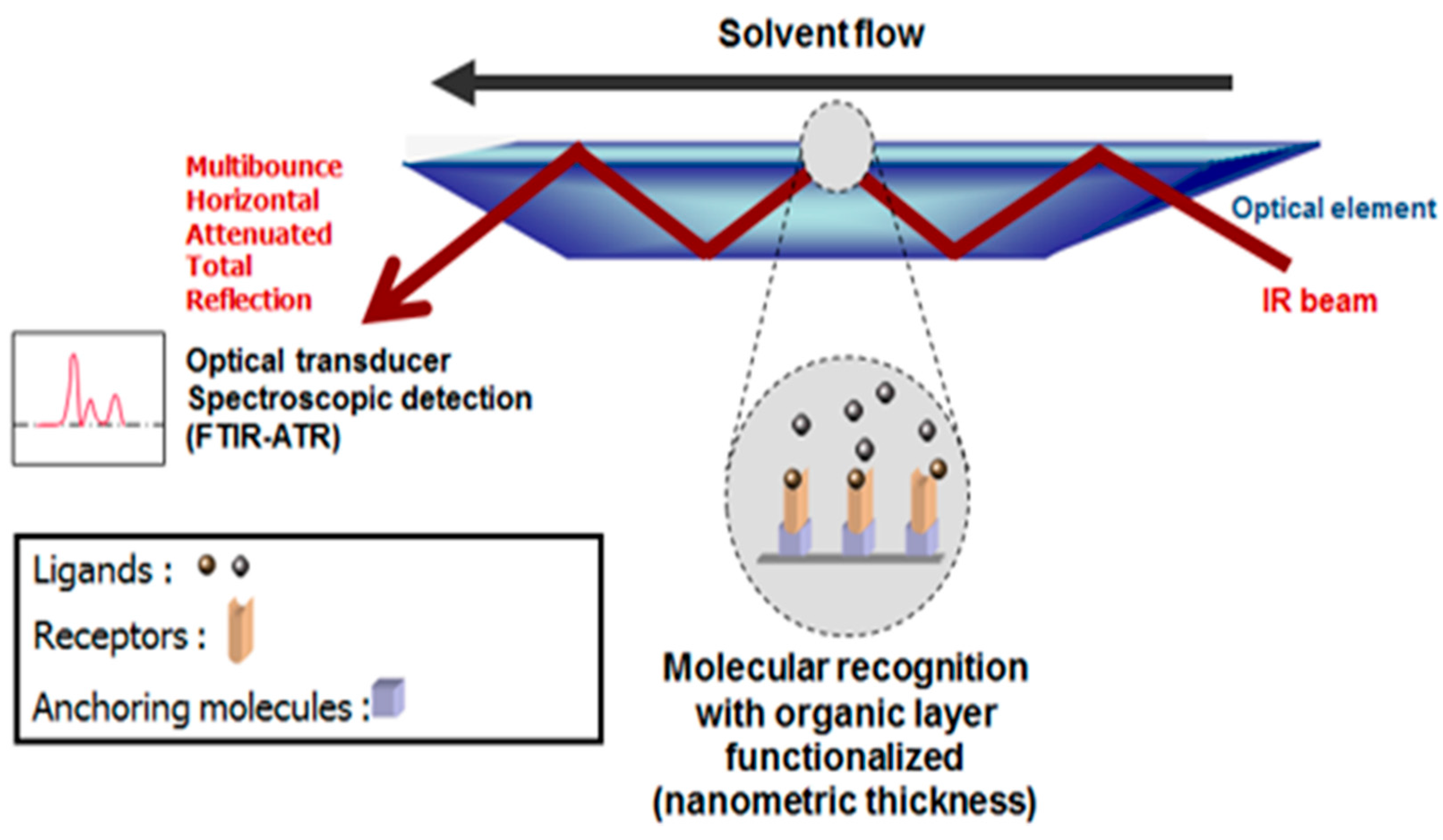 Pharmaceuticals 09 00014 g018 1024