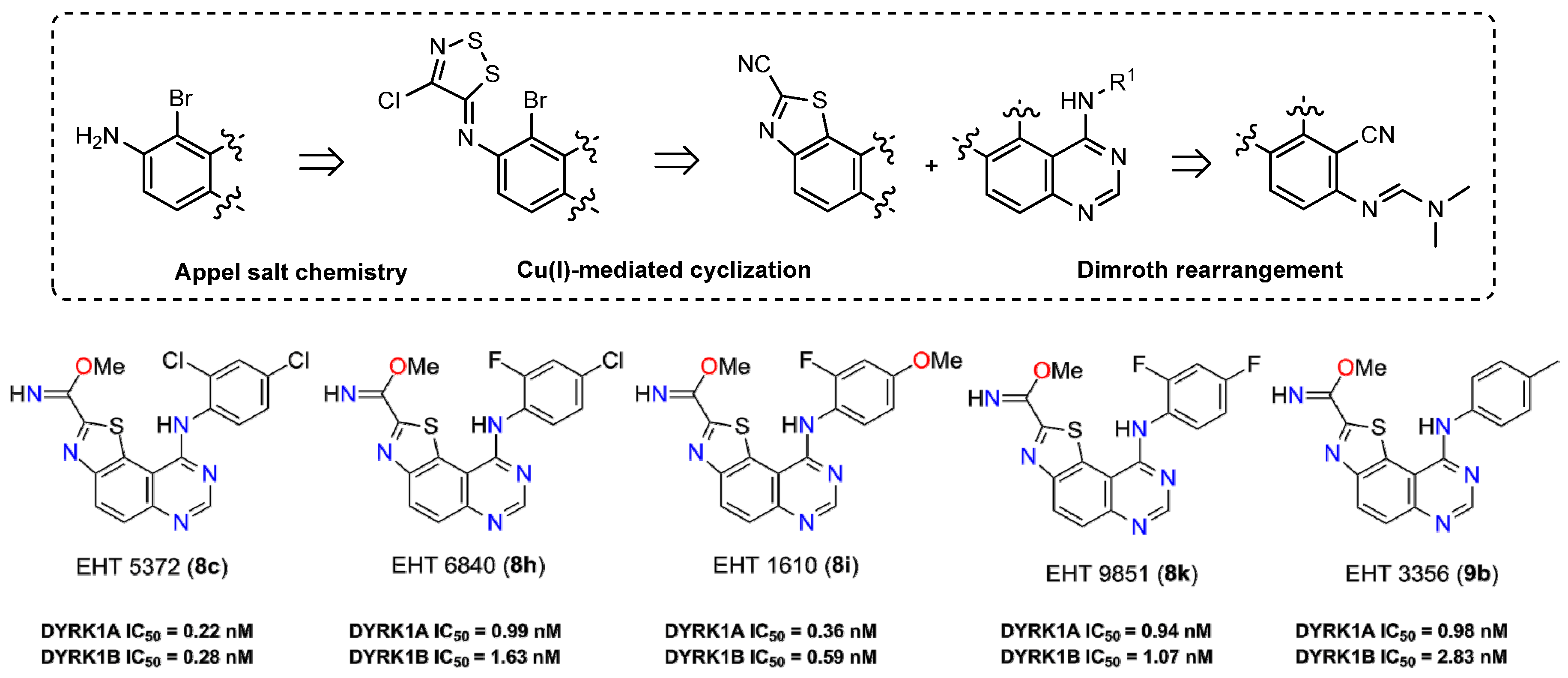 Pharmaceuticals 09 00014 g019 1024
