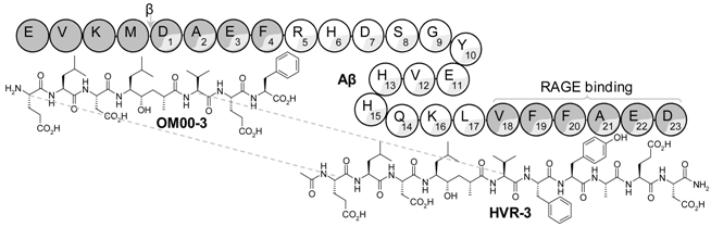 Pharmaceuticals 09 00015 i008