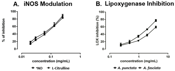 Pharmaceuticals 09 00015 i009