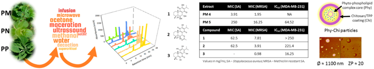 Pharmaceuticals 09 00015 i026