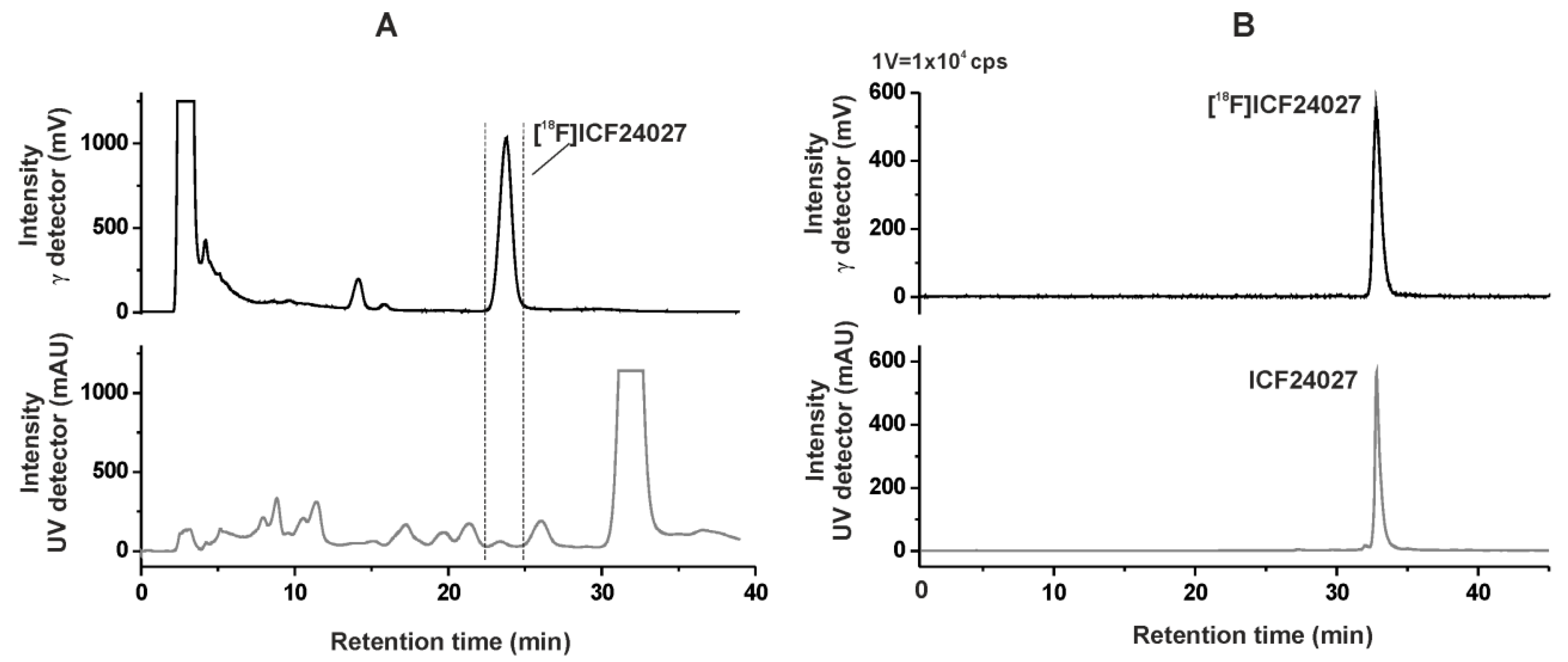 Pharmaceuticals 09 00022 g002