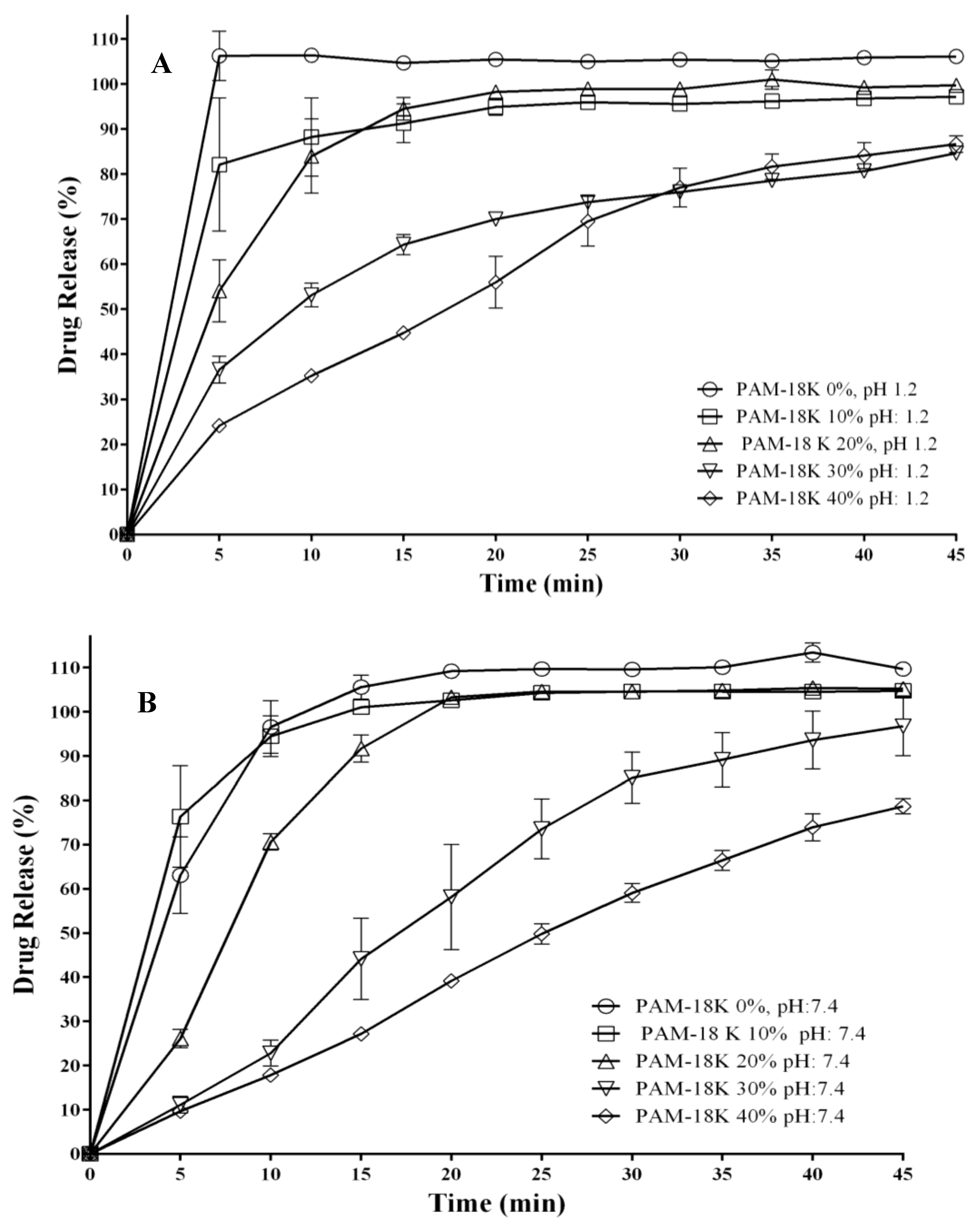 Pharmaceuticals 09 00034 g008