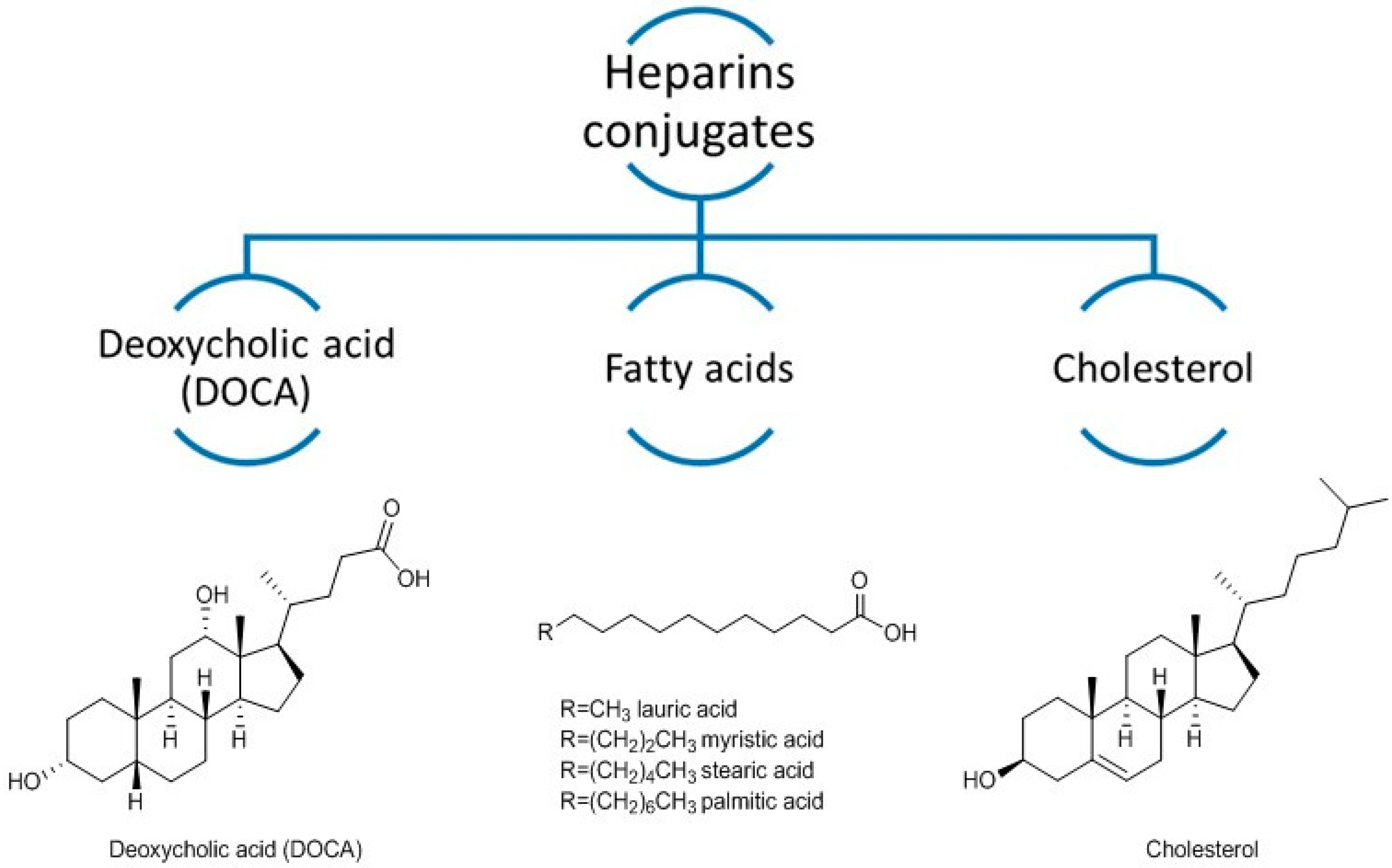 Pharmaceuticals 09 00037 g003