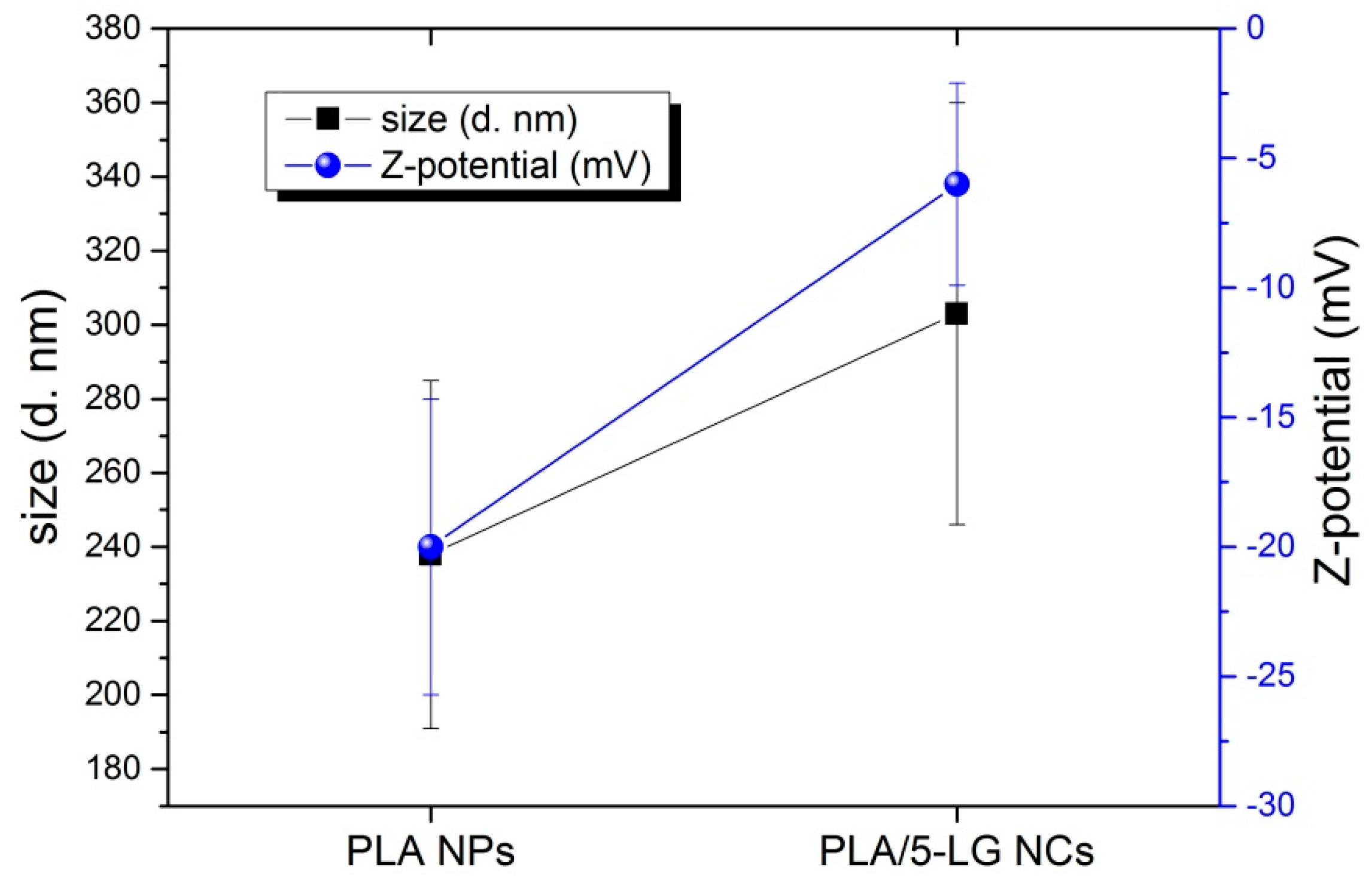 Pharmaceuticals 09 00042 g002