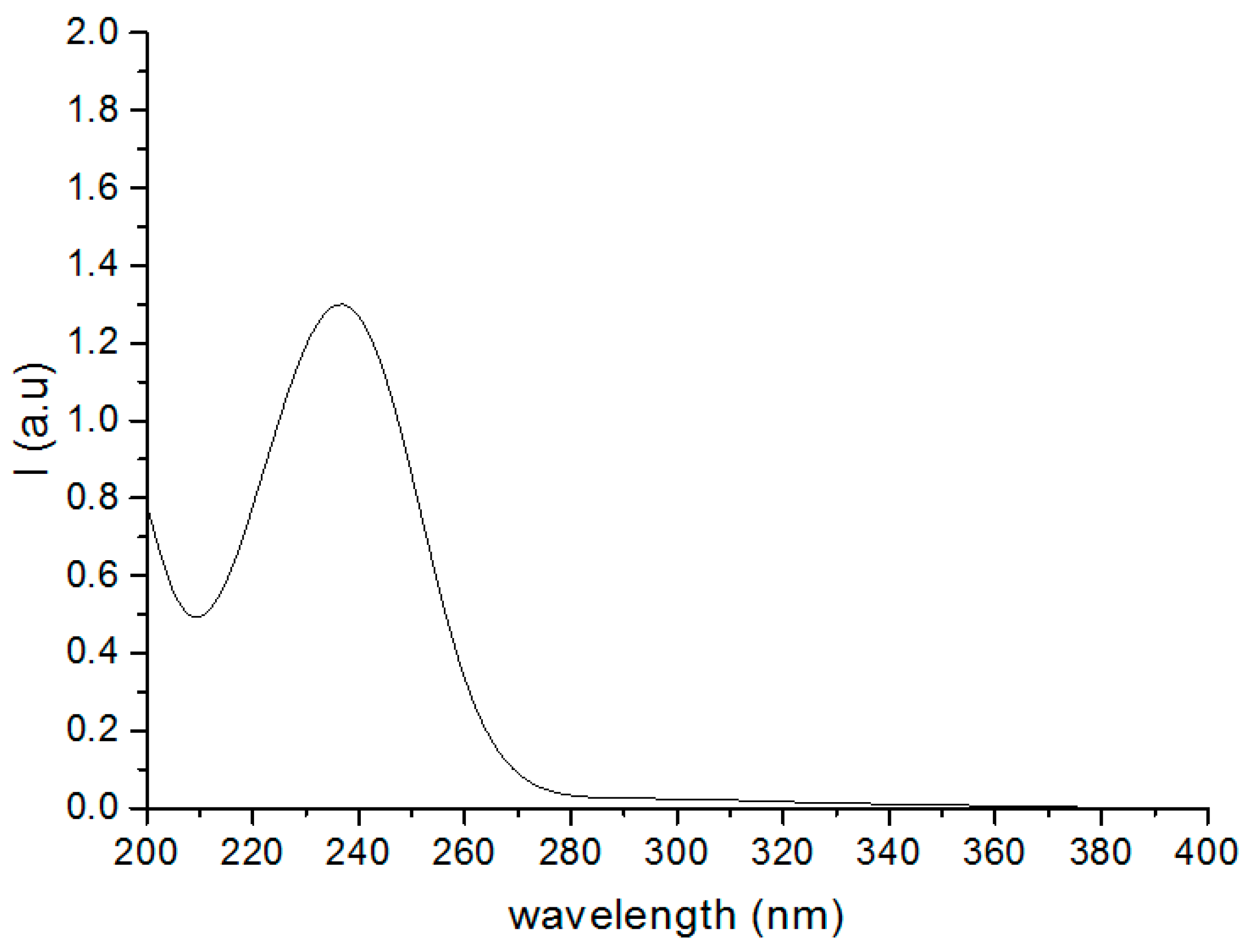 Pharmaceuticals 09 00042 g010