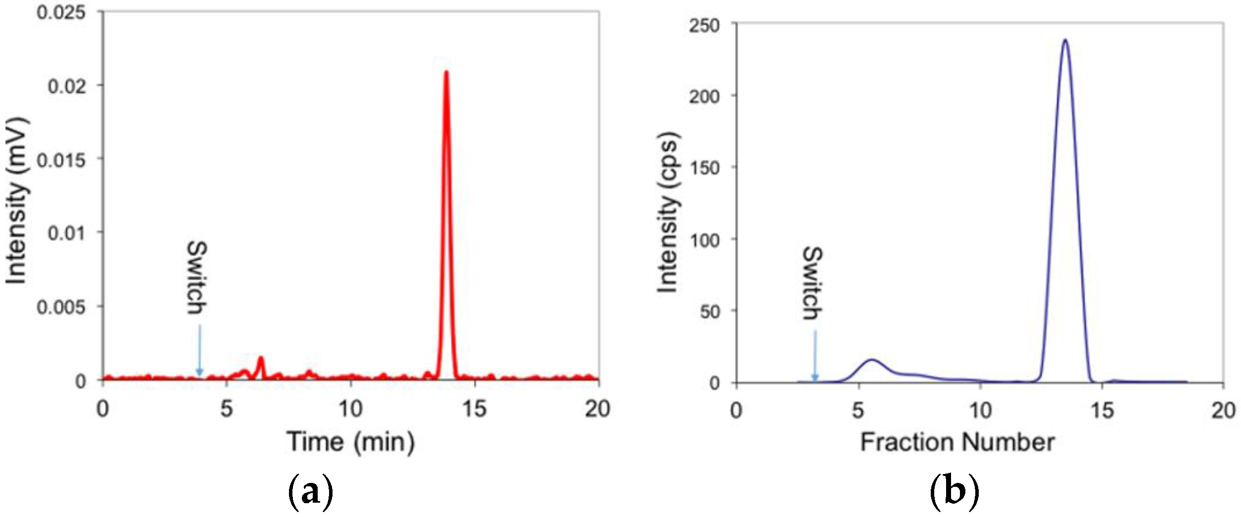 Pharmaceuticals 09 00051 g002