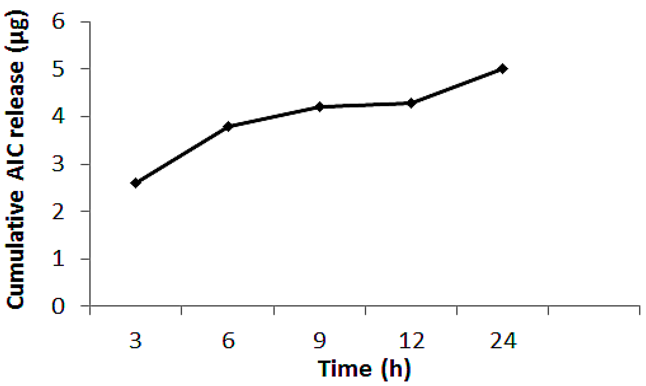 Pharmaceuticals 09 00054 g001 1024