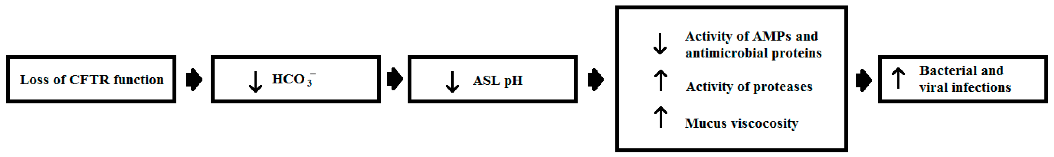 Pharmaceuticals 09 00067 g003