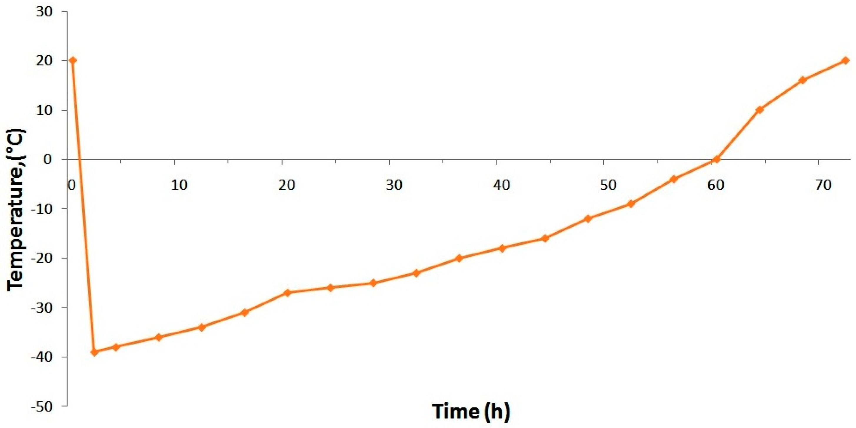Pharmaceuticals 09 00068 g002